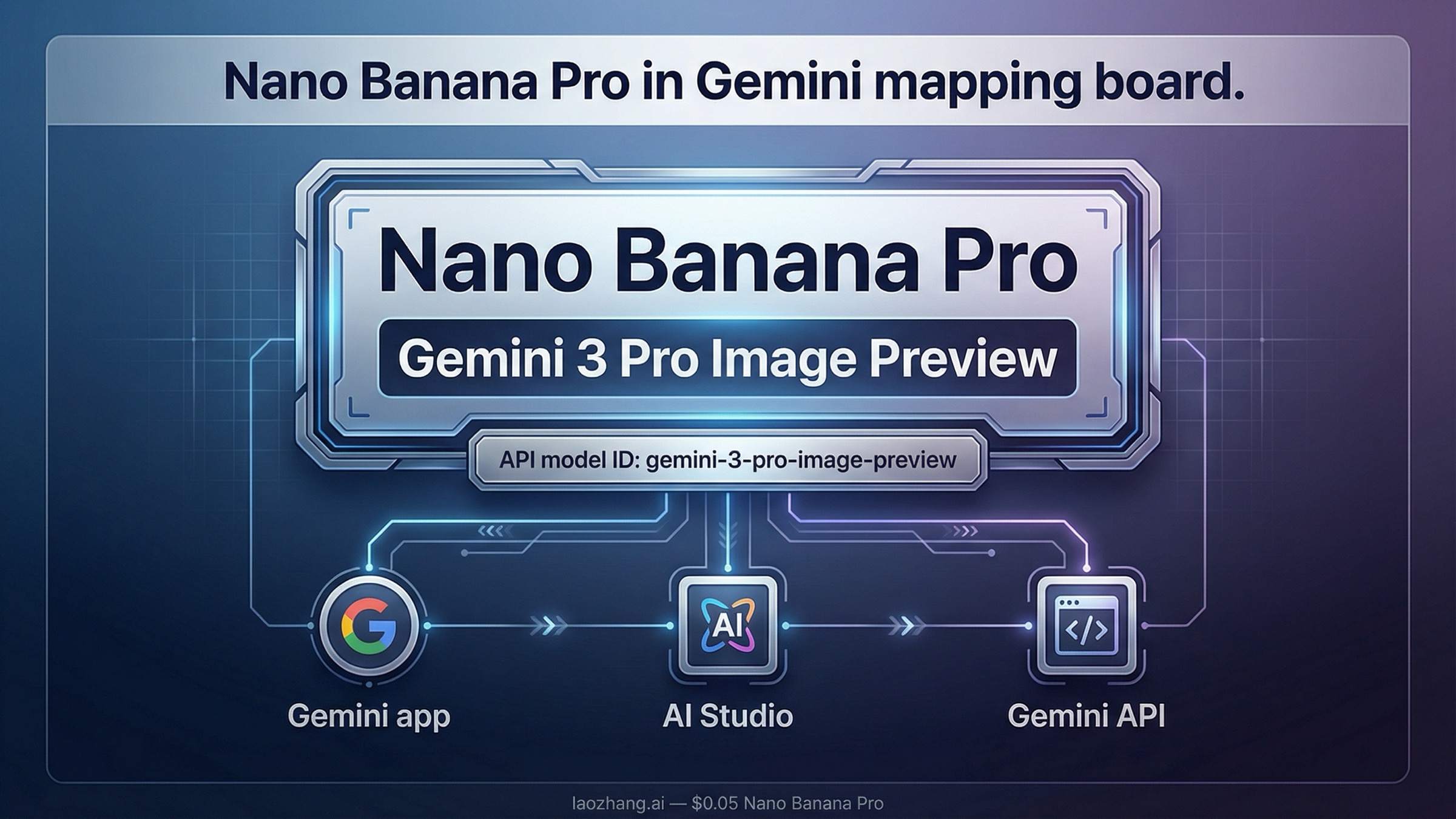 Nano Banana Pro in Gemini: Official Model Name and How to Use It