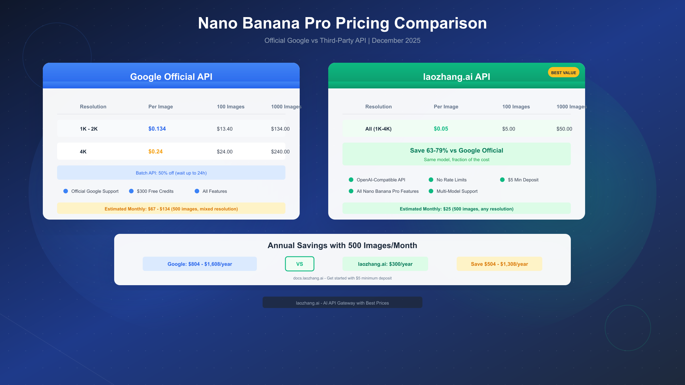 Nano Banana Pro Pricing Comparison