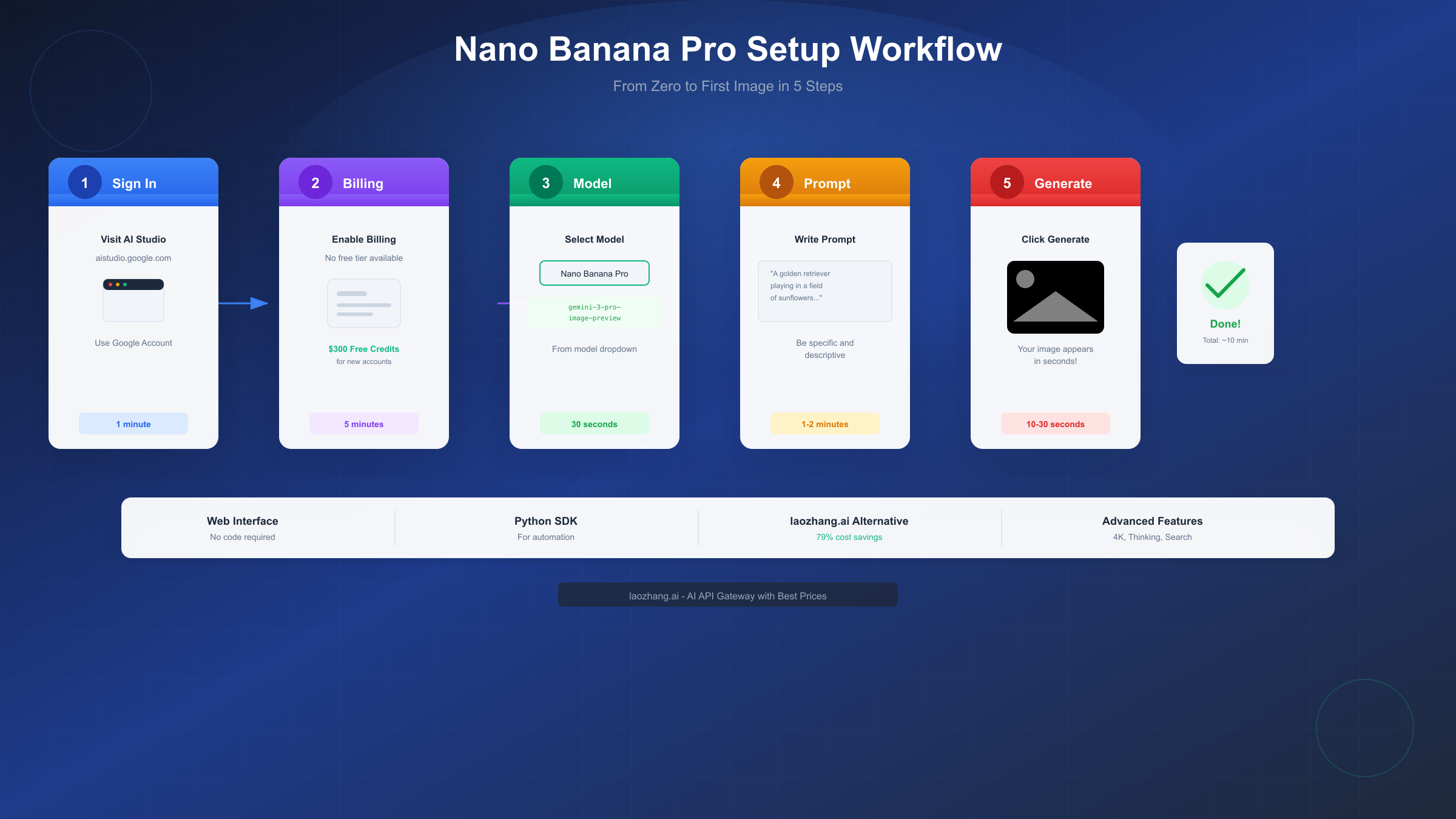 Nano Banana Pro Setup Workflow