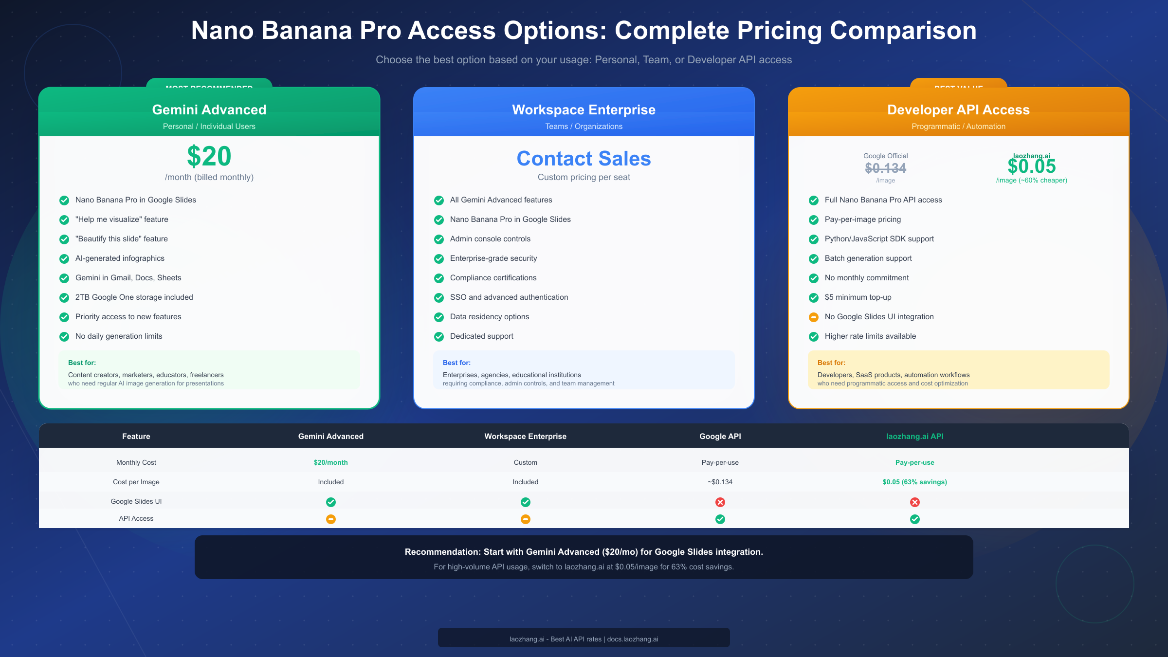 Nano Banana Pro Pricing Comparison