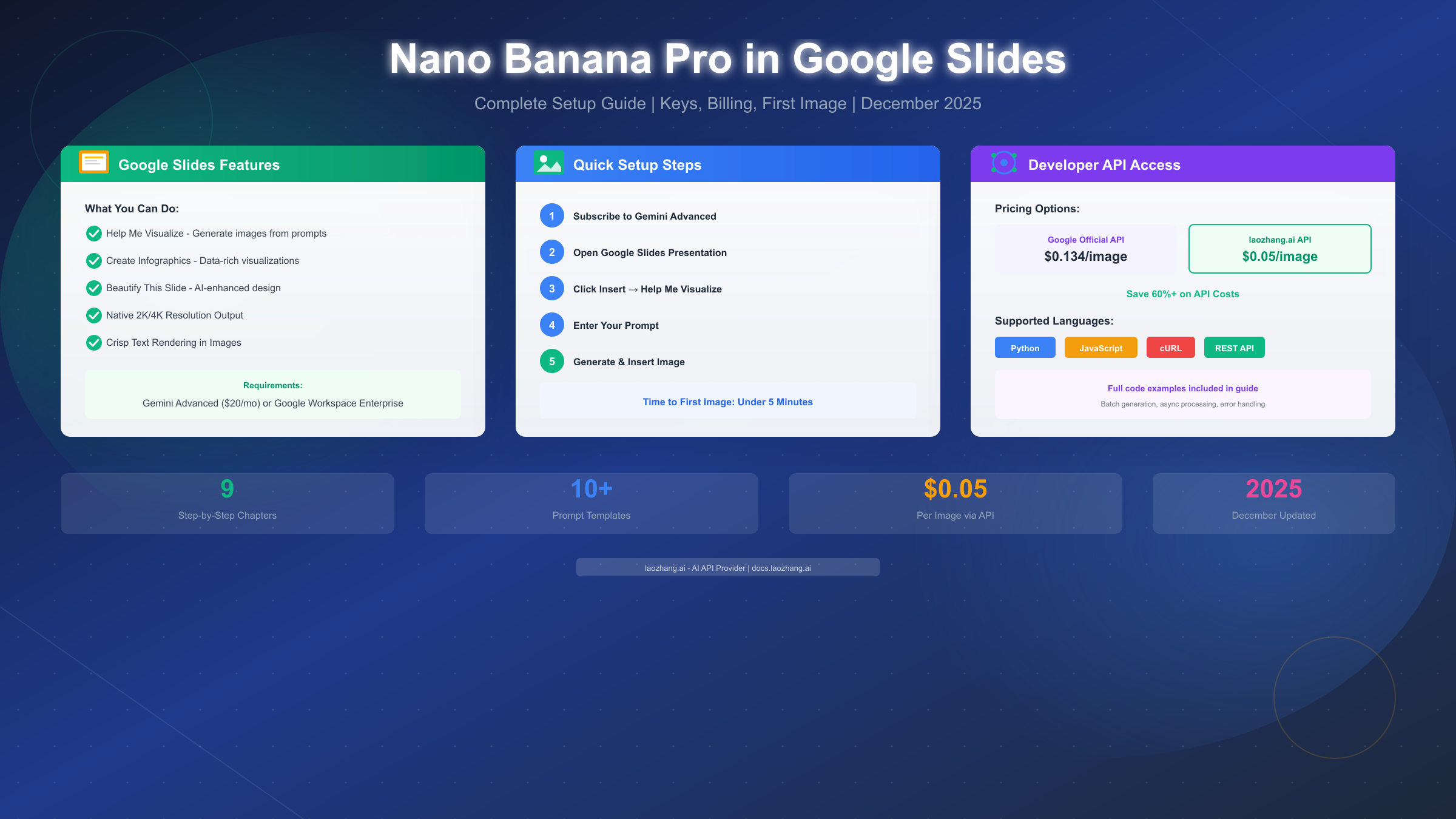 How to Use Nano Banana Pro in Google Slides: Complete Setup Guide 2025