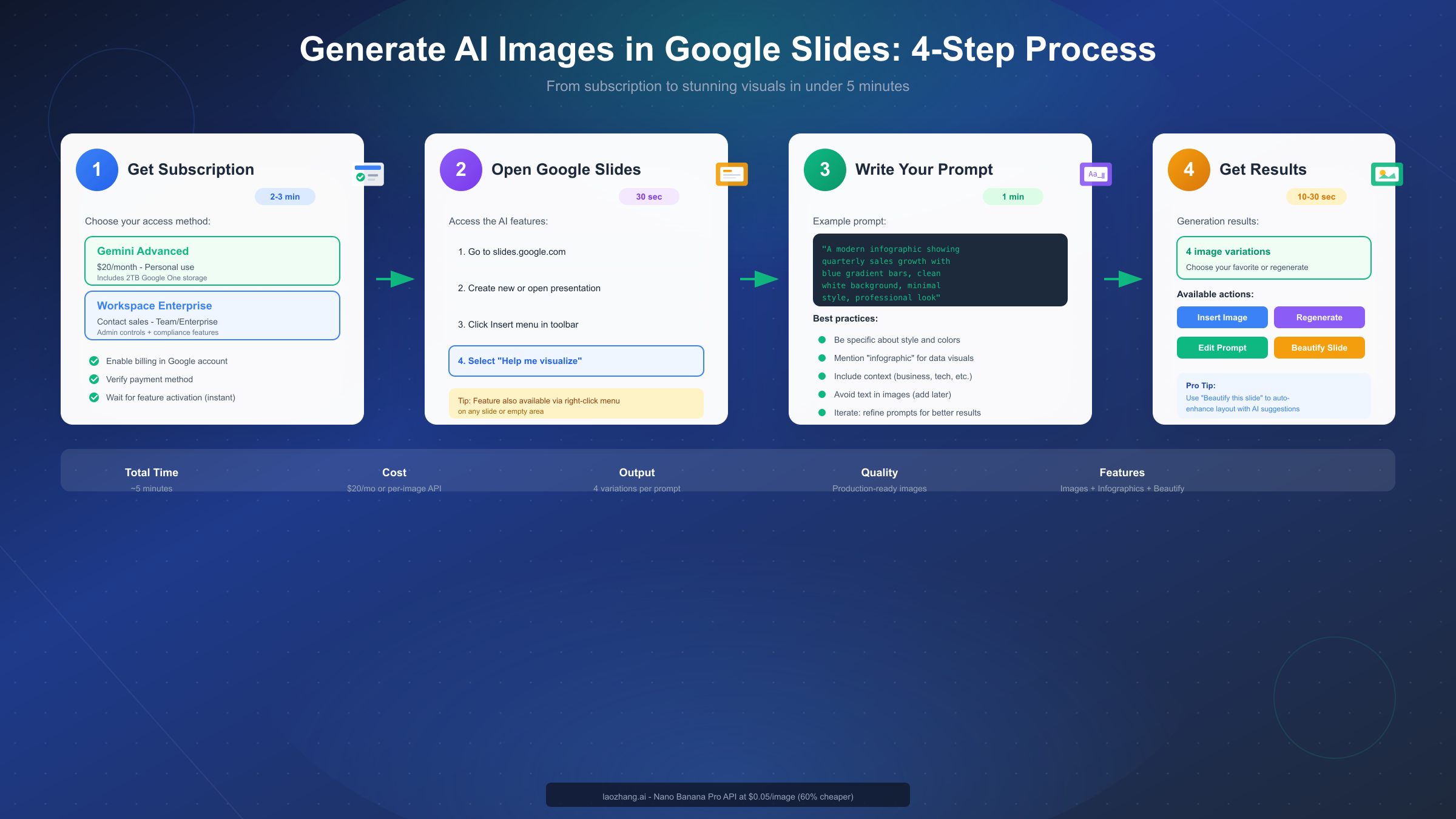 Generate Images in Google Slides: 4-Step Process