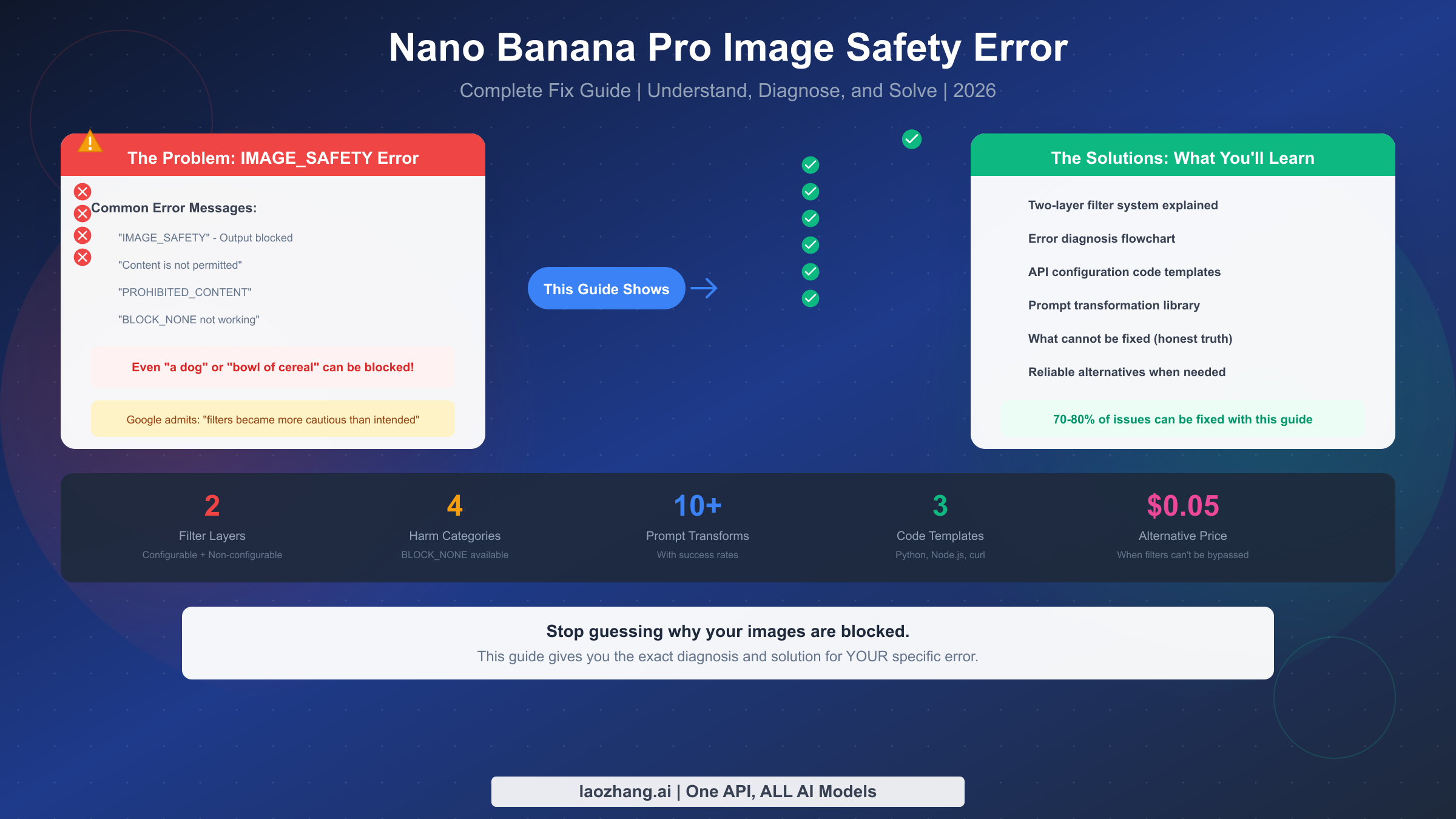 Nano Banana Pro Image Safety Error: Complete Fix Guide (2026)