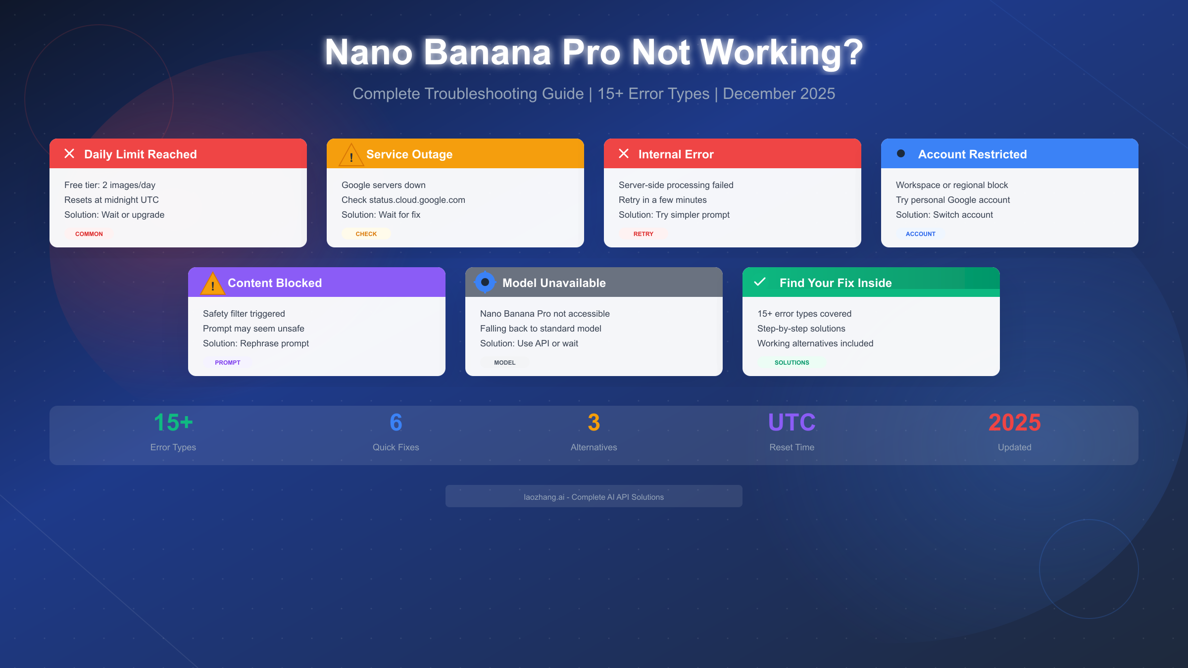 Nano Banana Pro troubleshooting guide with error types and solutions