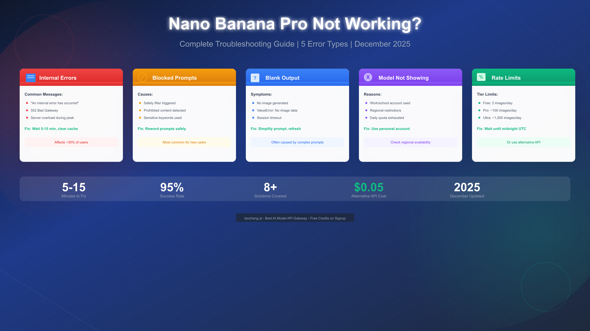Nano Banana Pro Not Working: Complete Fix Guide for Errors, Blocked Prompts & Blank Output (2025)