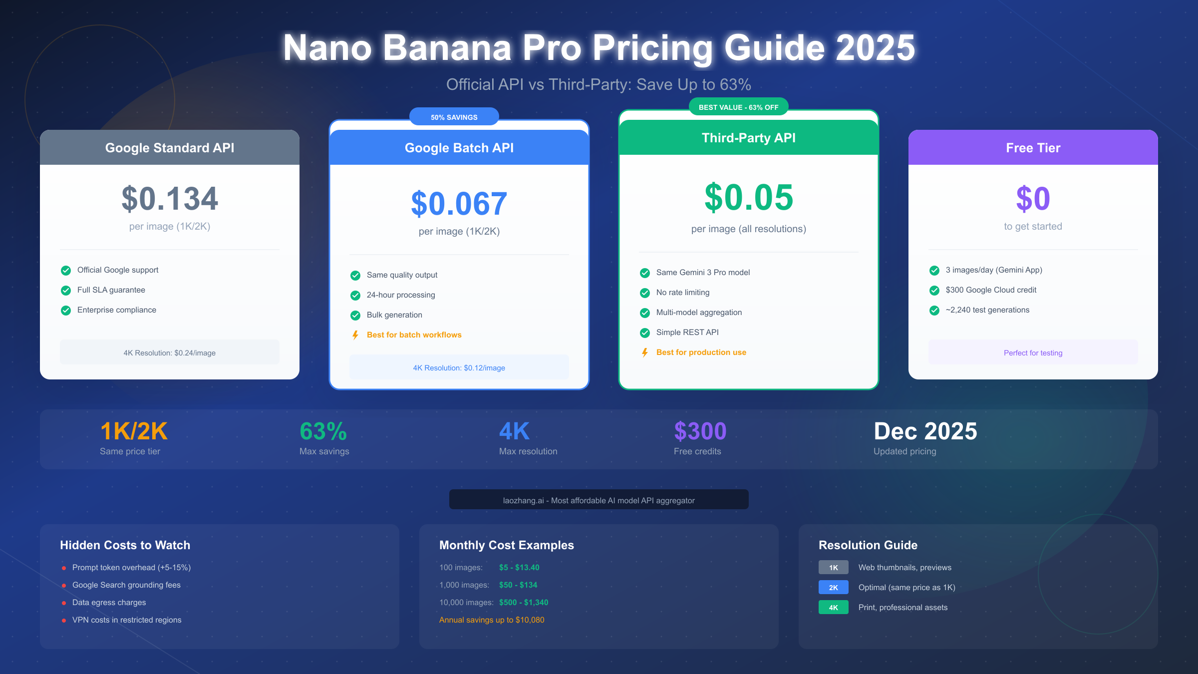 Nano Banana Pro Price Guide 2025: Complete Pricing Breakdown & Cost-Saving Strategies