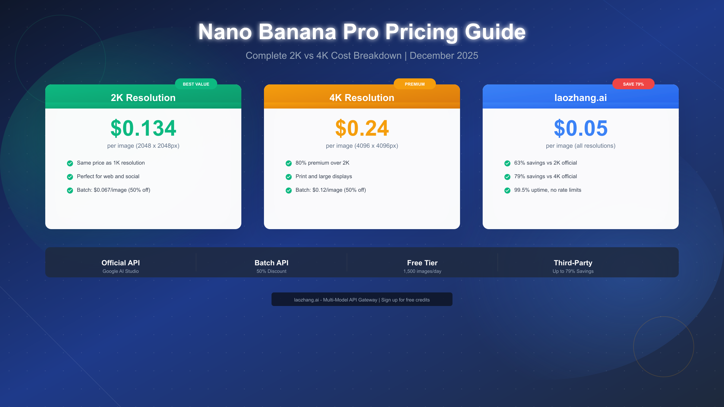 Nano Banana Pro Pricing Guide 2025: Complete 2K vs 4K Cost Breakdown