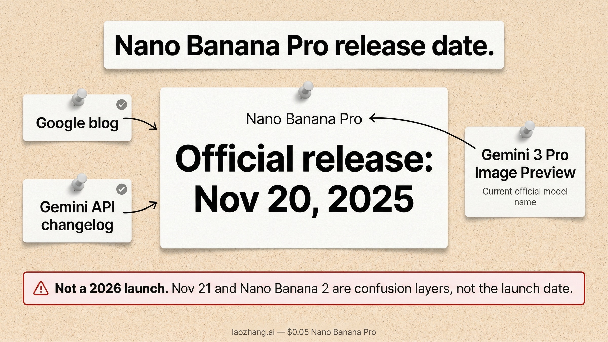 Nano Banana Pro Release Date: November 20, 2025, Officially