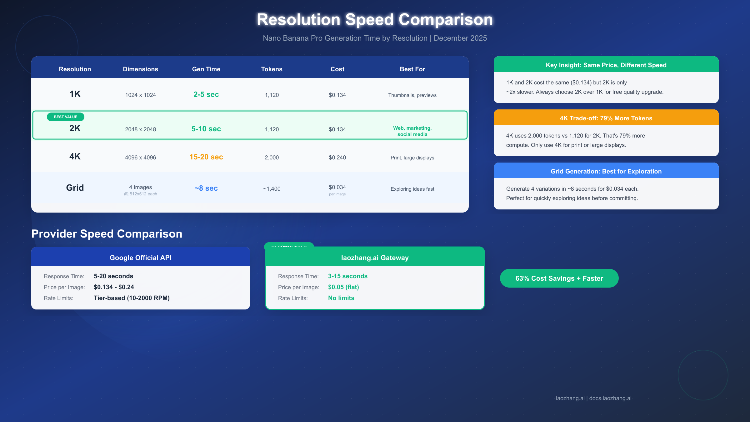 Resolution Speed Comparison