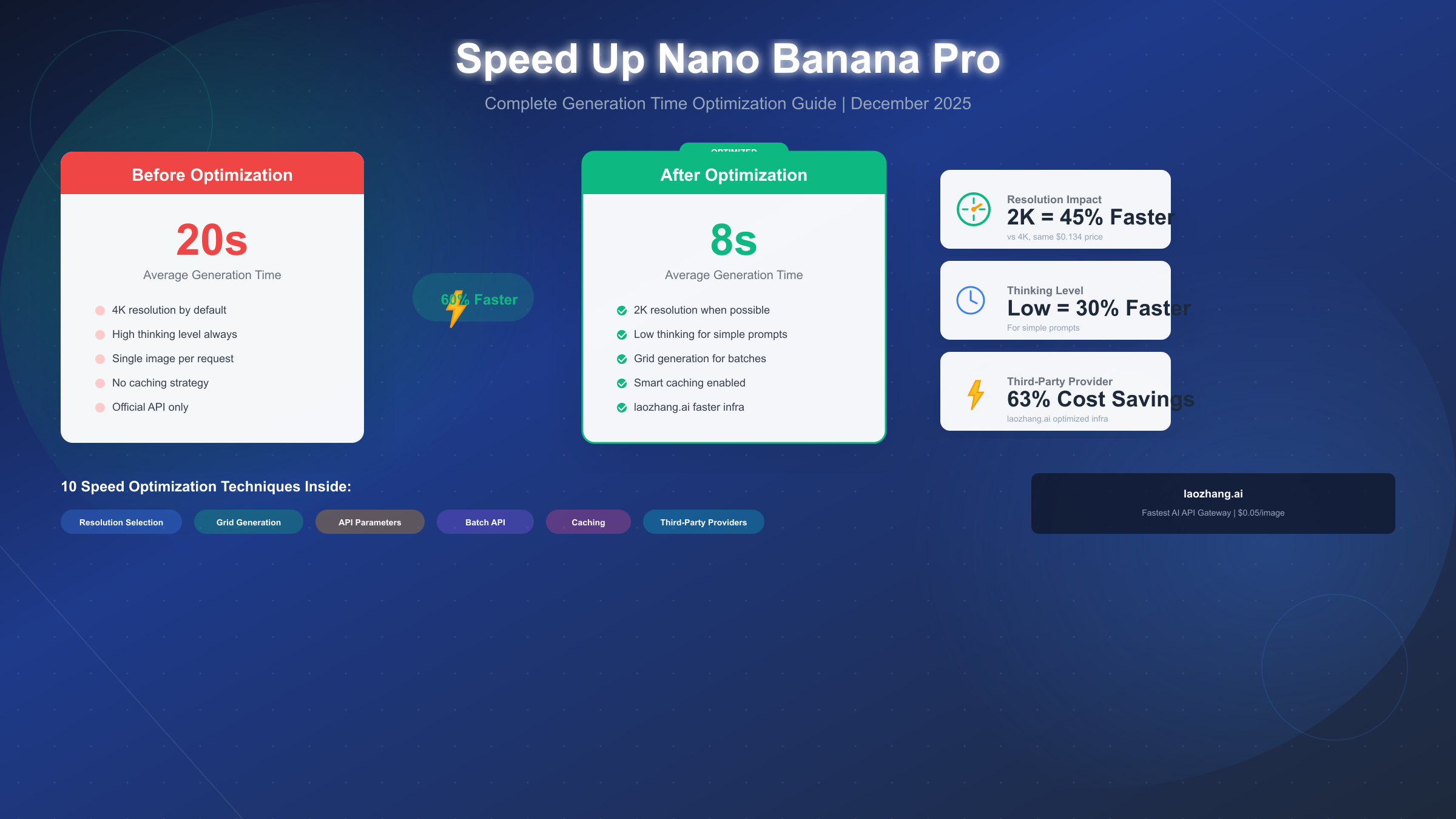 How to Speed Up Nano Banana Pro: Complete Generation Time Optimization Guide 2025
