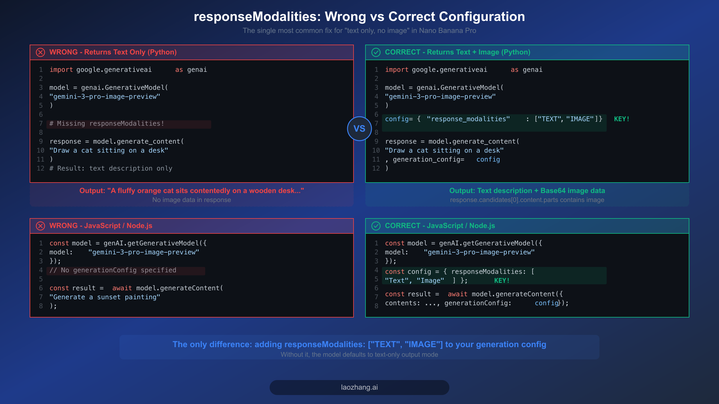 Side-by-side code comparison showing wrong and correct responseModalities configuration in Python and JavaScript