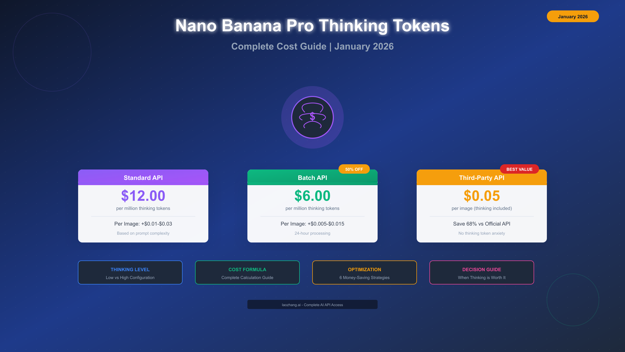 Nano Banana Pro Thinking Tokens Cost: Complete 2026 Pricing Guide