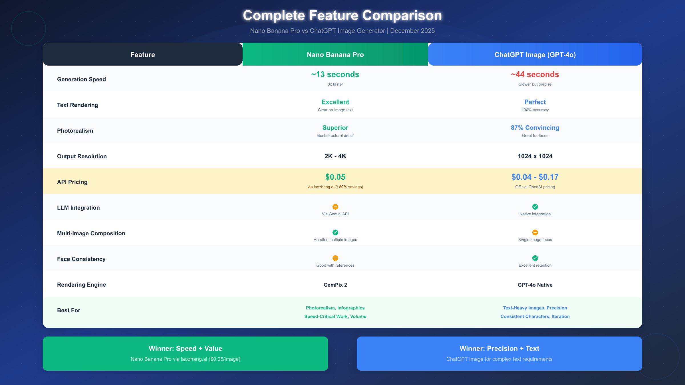 Complete Feature Comparison Table