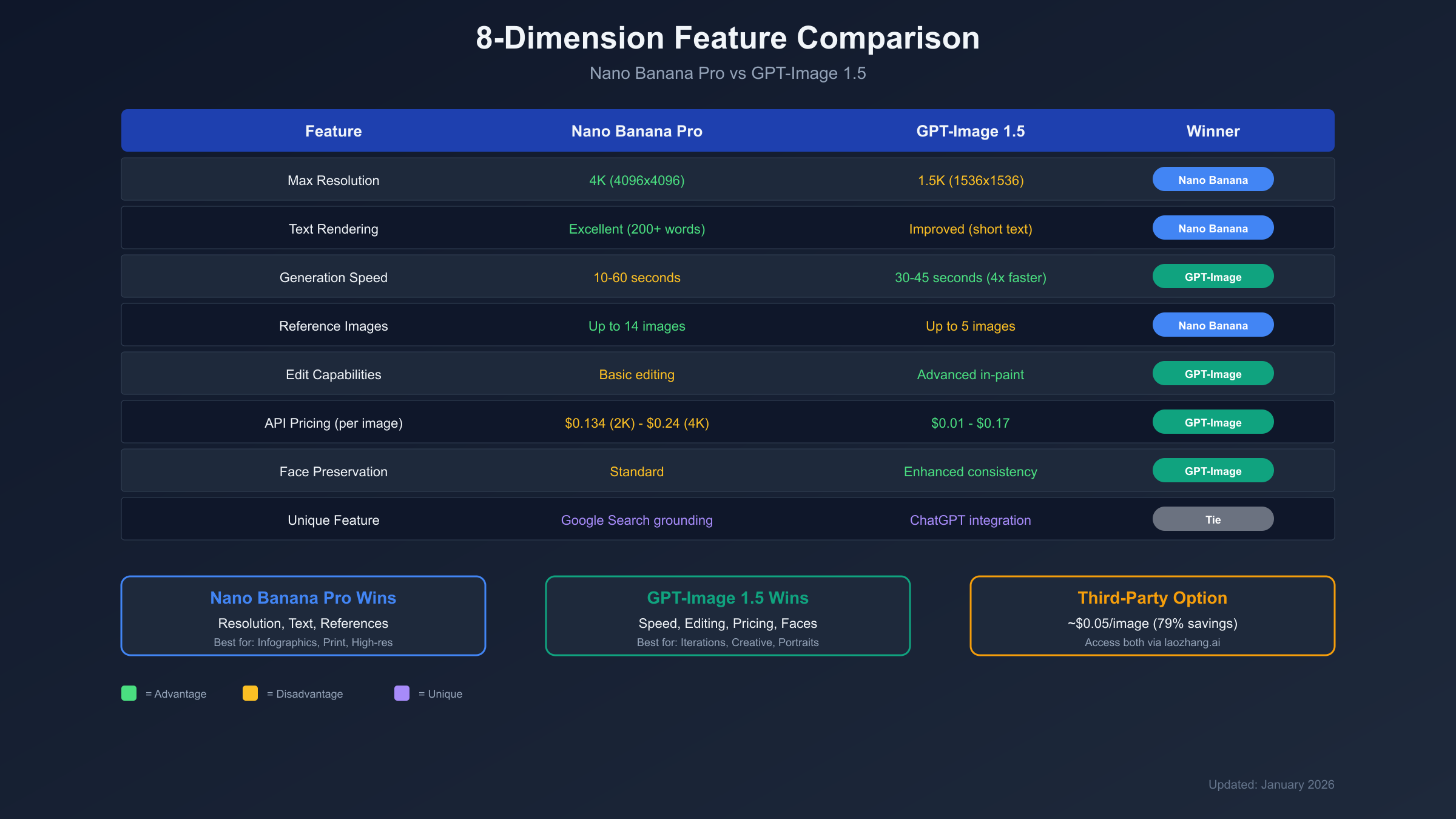 8-Dimension Feature Comparison