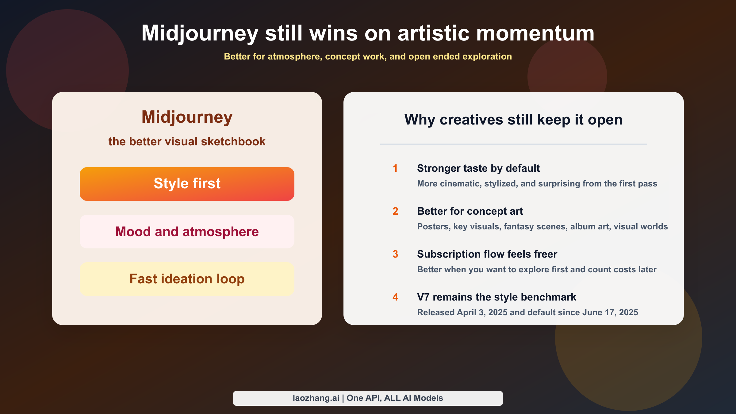 Visual matrix showing Midjourney ahead on atmosphere, concept art, rapid exploration, and style variety.
