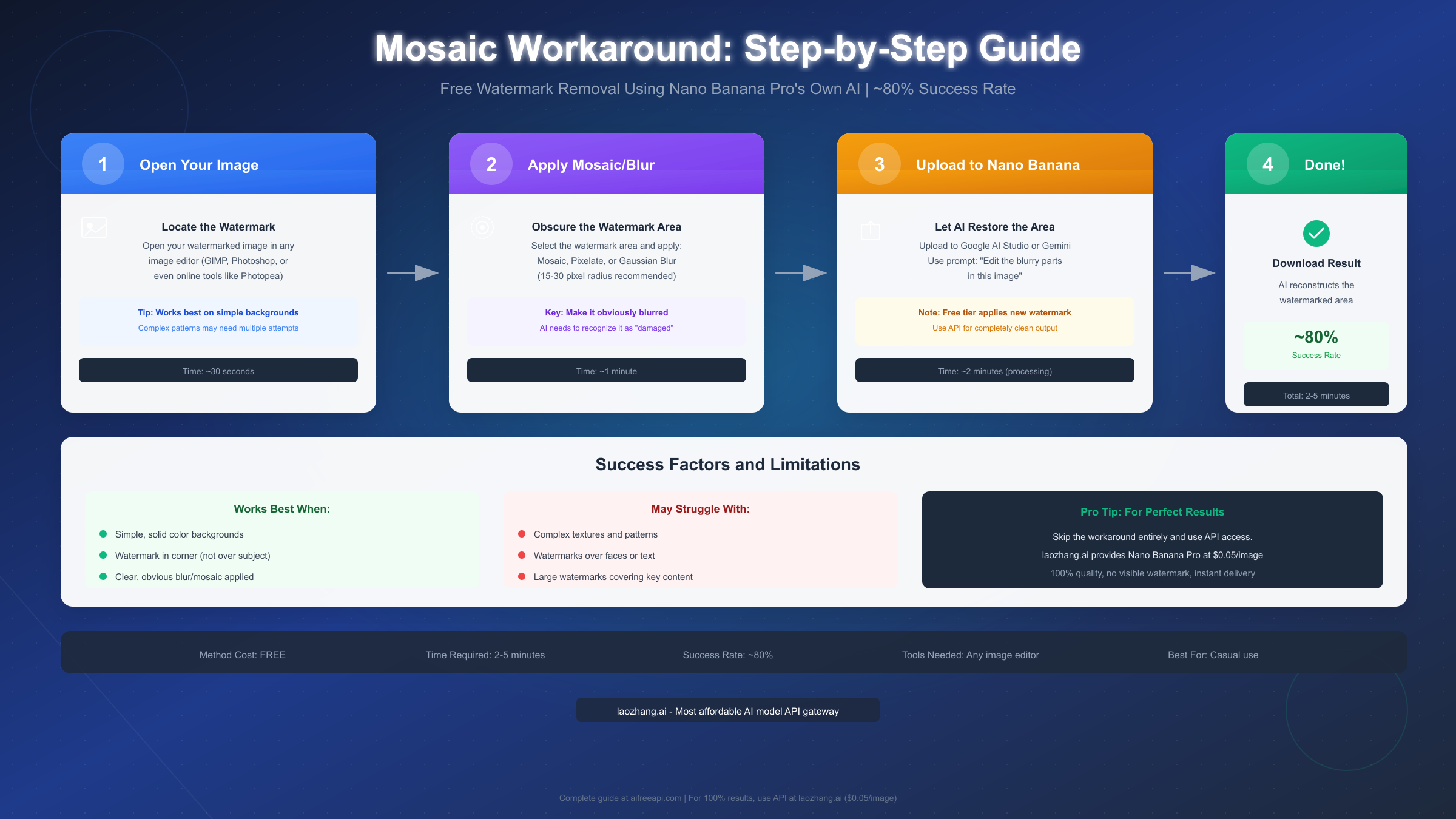 Mosaic Workaround Step-by-Step Process