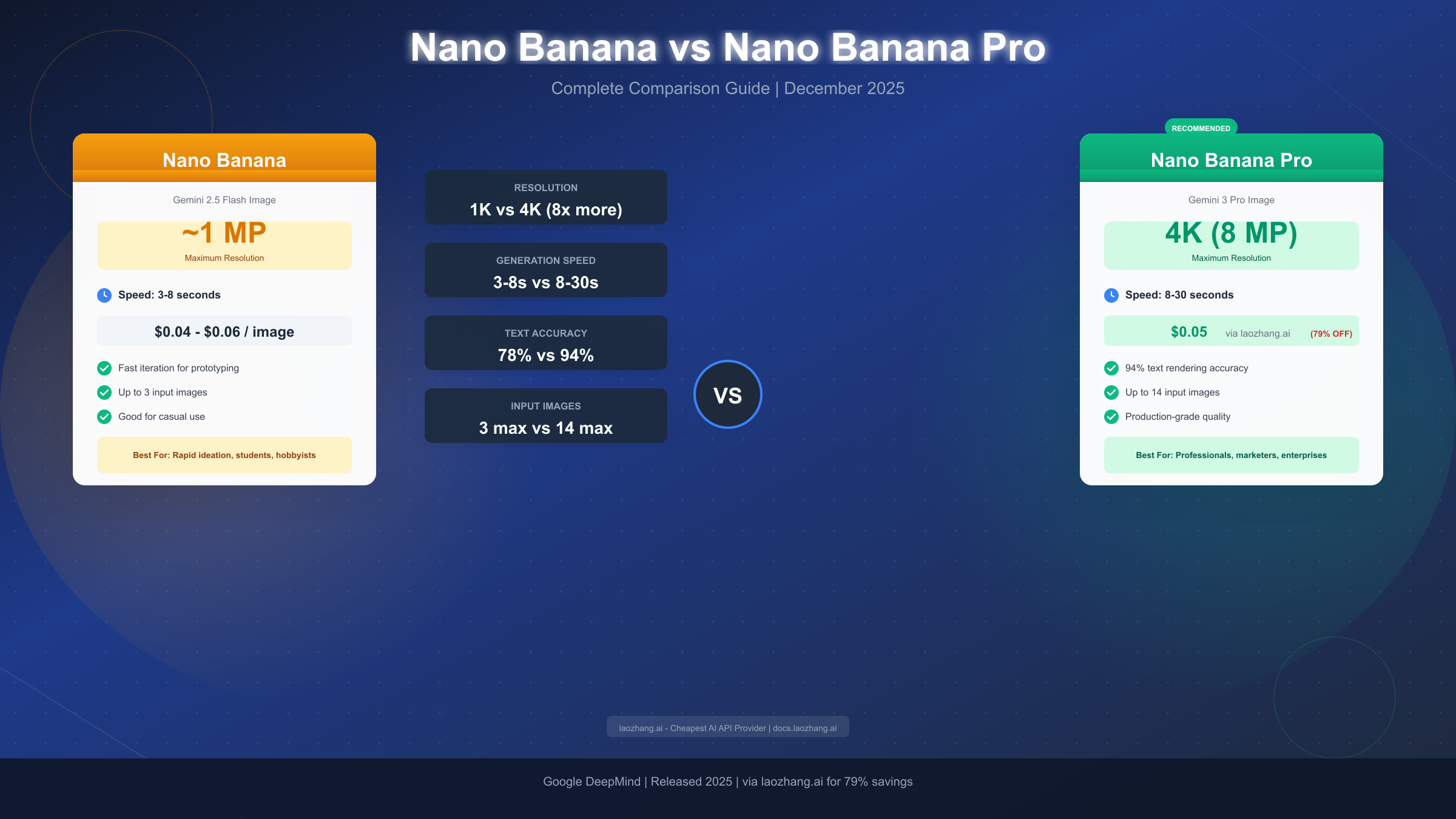 Nano Banana vs Nano Banana Pro: Complete Comparison Guide 2025