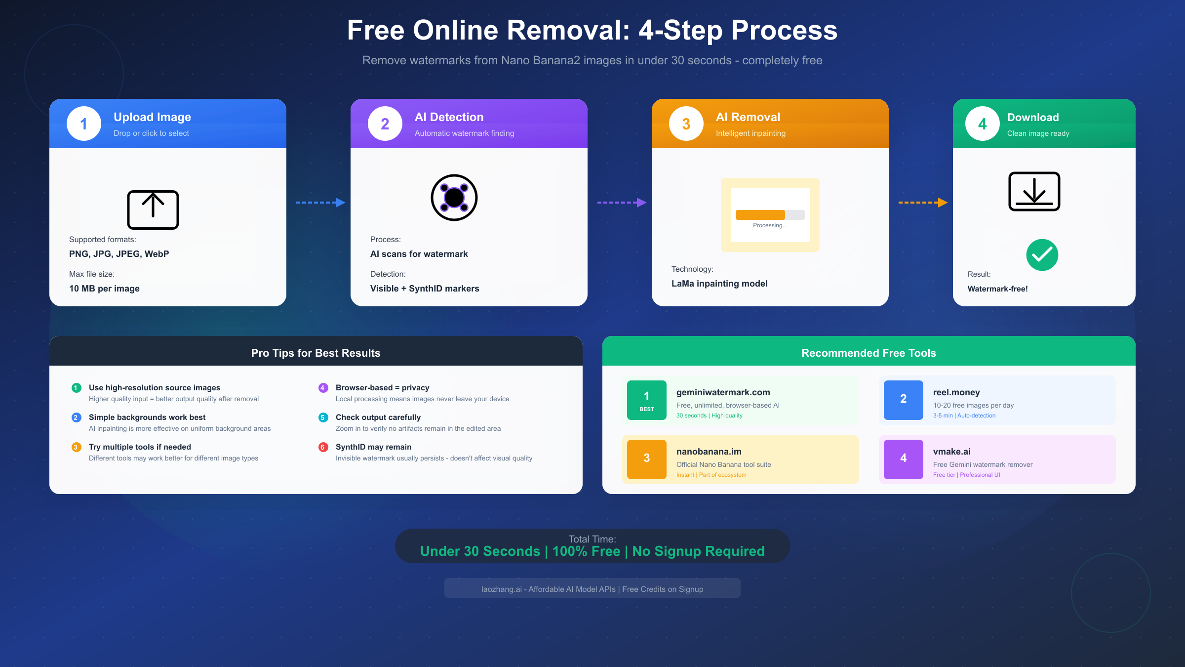 Step-by-step process for free online watermark removal