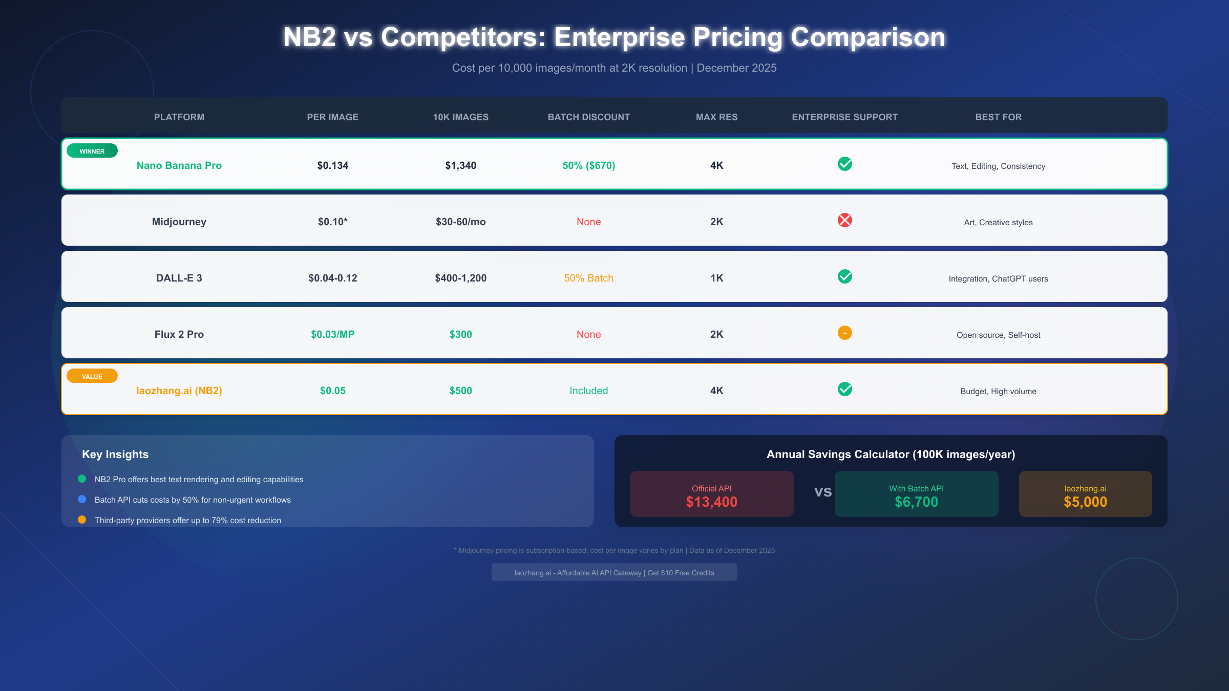 NB2 vs Alternatives Enterprise Comparison