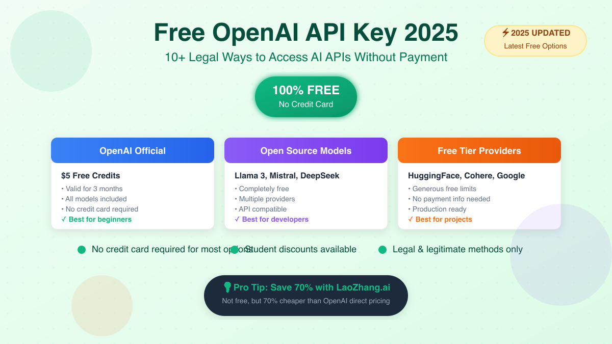 Free OpenAI API Keys in 2025: Complete Guide to No-Cost AI Access