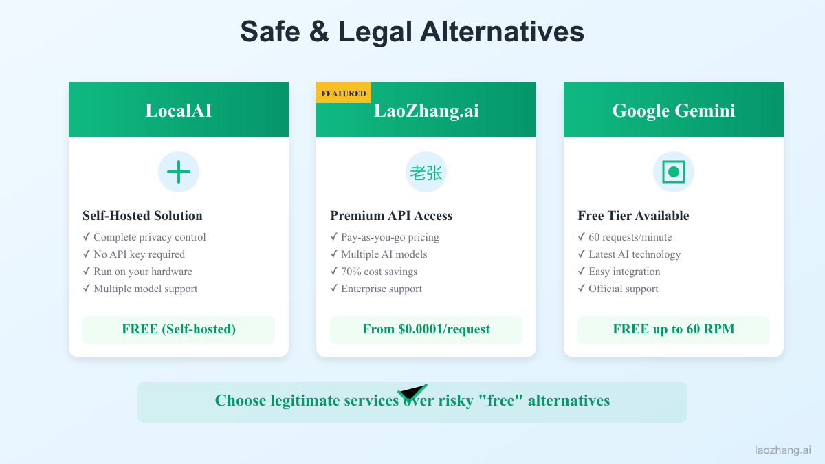 Legitimate Alternatives to Free API Keys