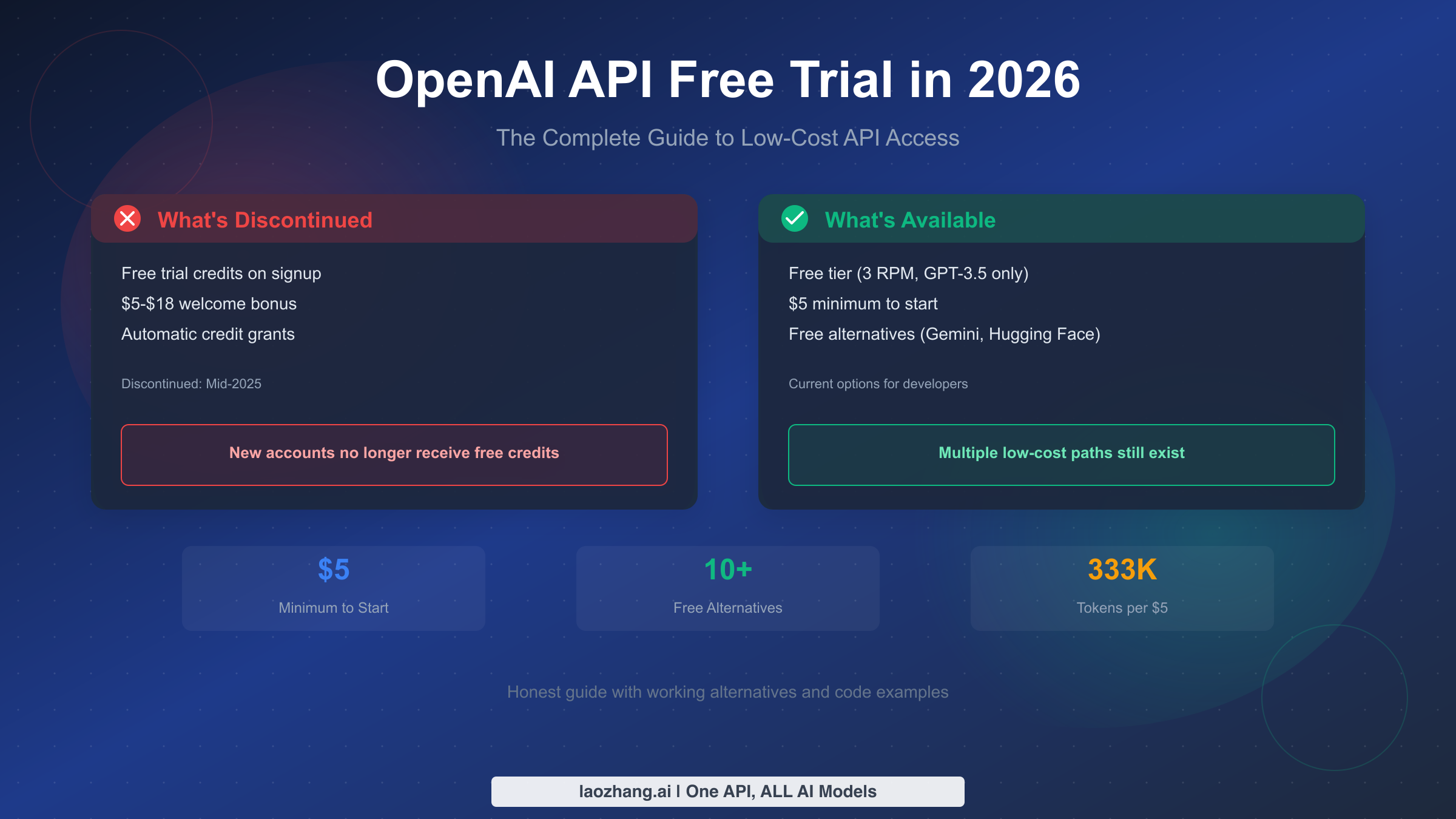OpenAI API Key Free Trial in 2026: Complete Guide to Low-Cost Access