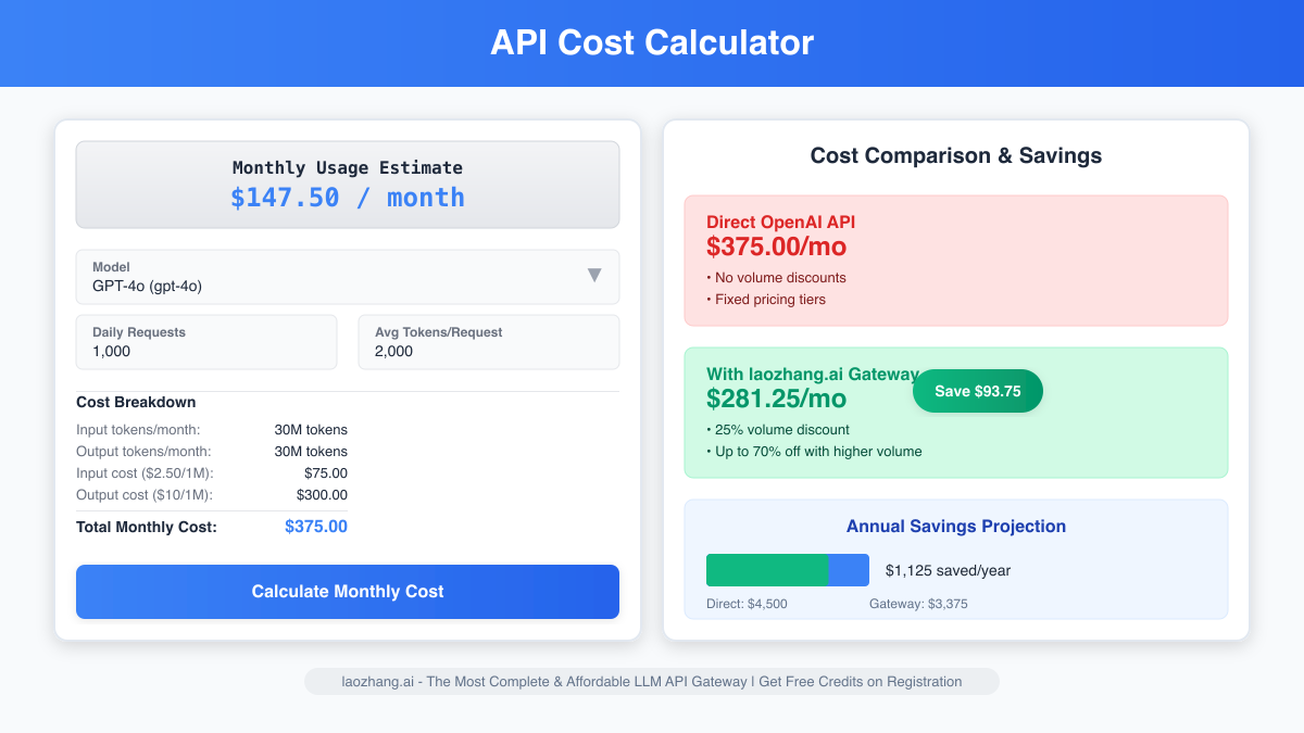 OpenAI API Cost Calculator