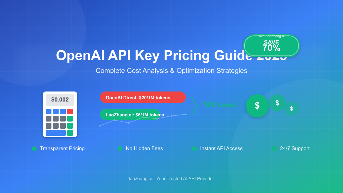 OpenAI API Key Pricing: Complete Cost Guide & Optimization Strategies for 2025