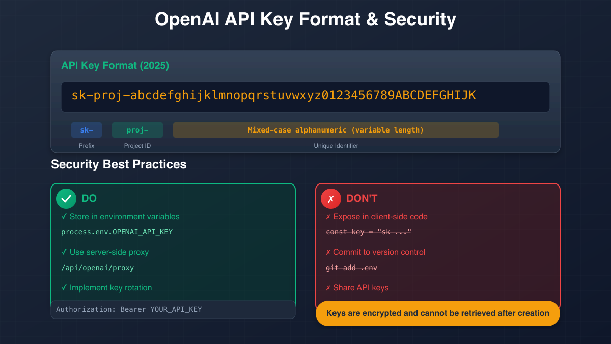 API Key Format and Security