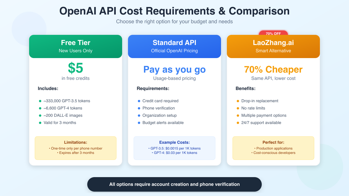 Cost Comparison Options