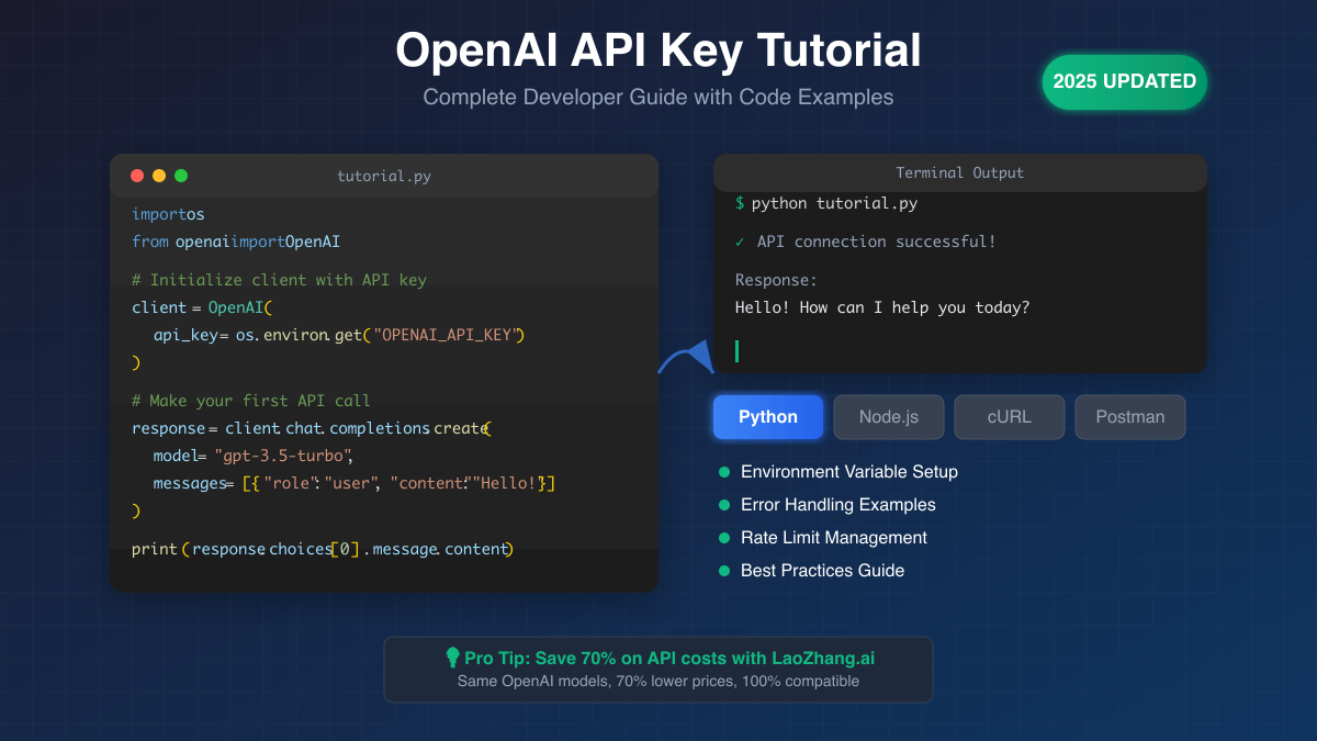 OpenAI API Key Tutorial: Complete Developer Guide with Python & JavaScript Examples (2025)