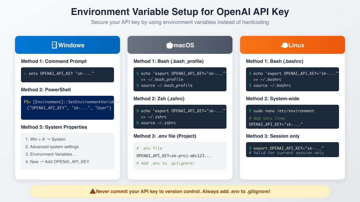 Environment Variable Setup Guide