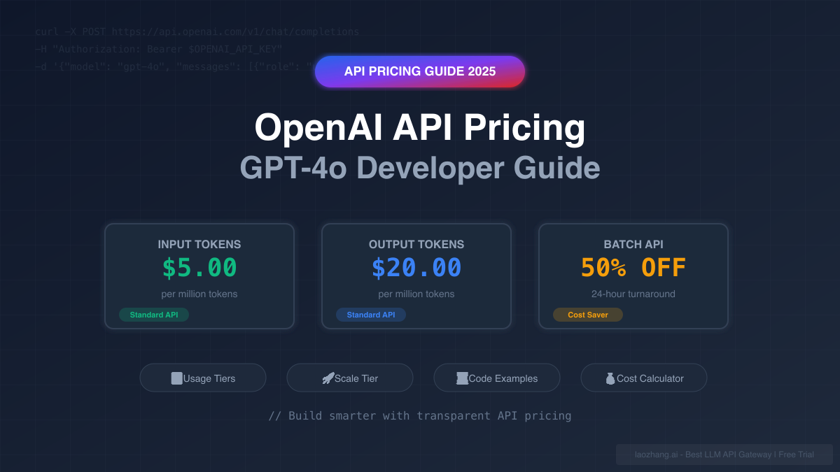 OpenAI API Pricing GPT-4o 2025 - Complete Developer Guide