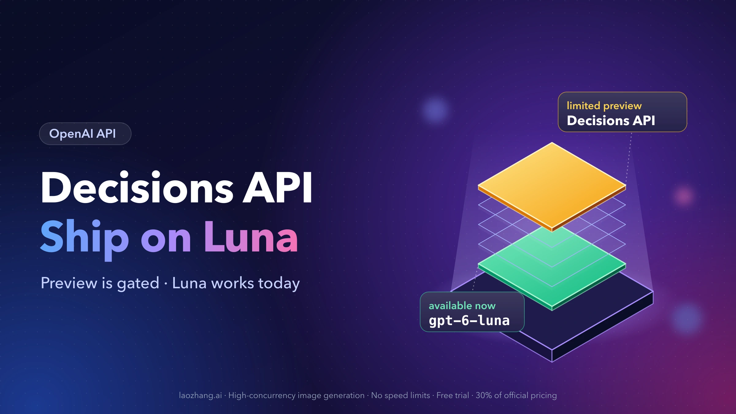 Floating layers on a glowing pad: an amber Decisions API layer tagged limited preview above a green gpt-6-luna layer tagged available now