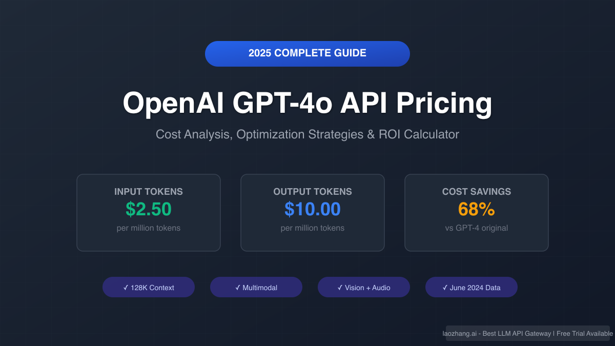 OpenAI GPT-4o Pricing 2025: Complete Cost Analysis and ROI Guide