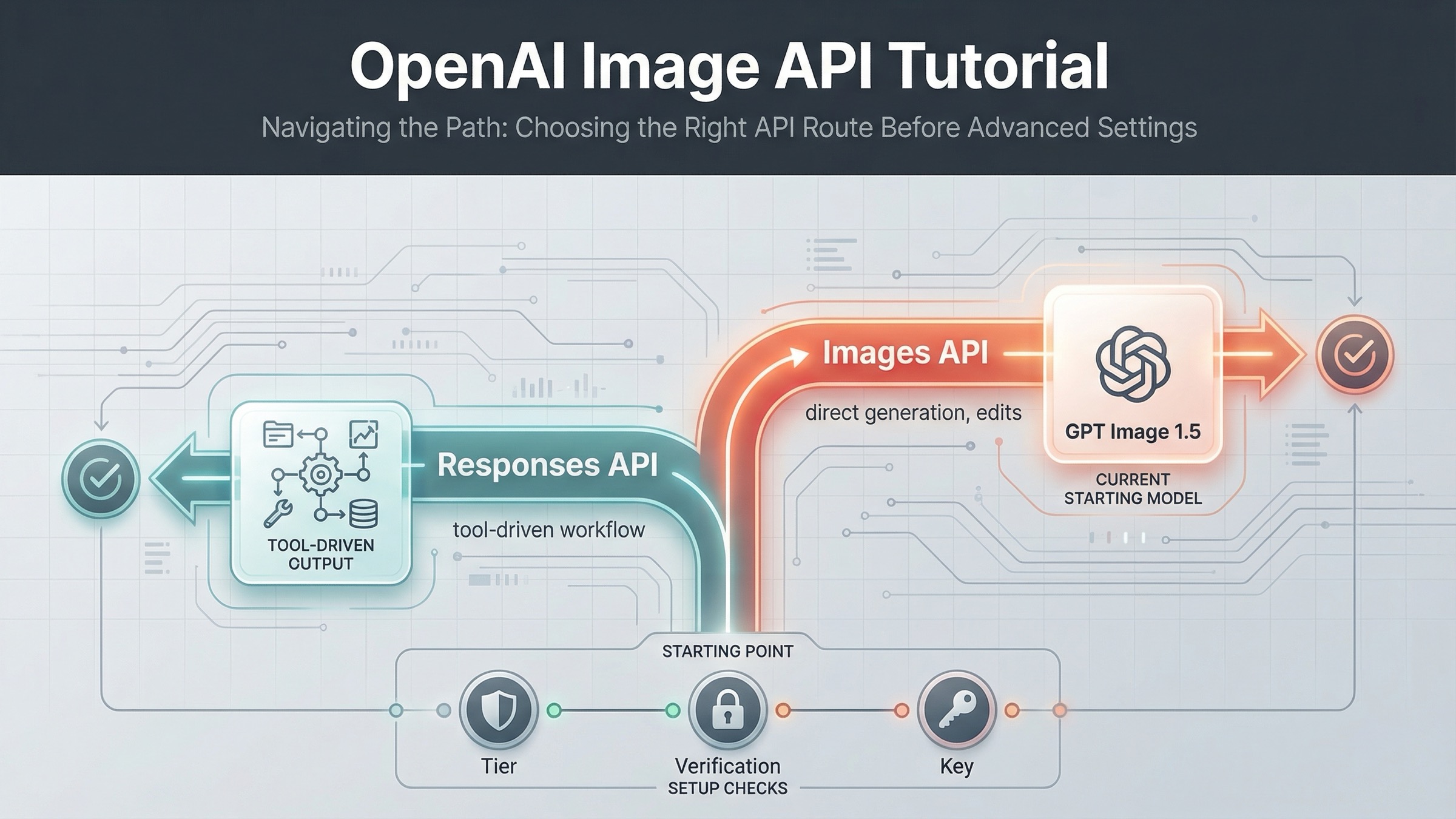OpenAI Image Generation API Endpoint: Which One to Use?