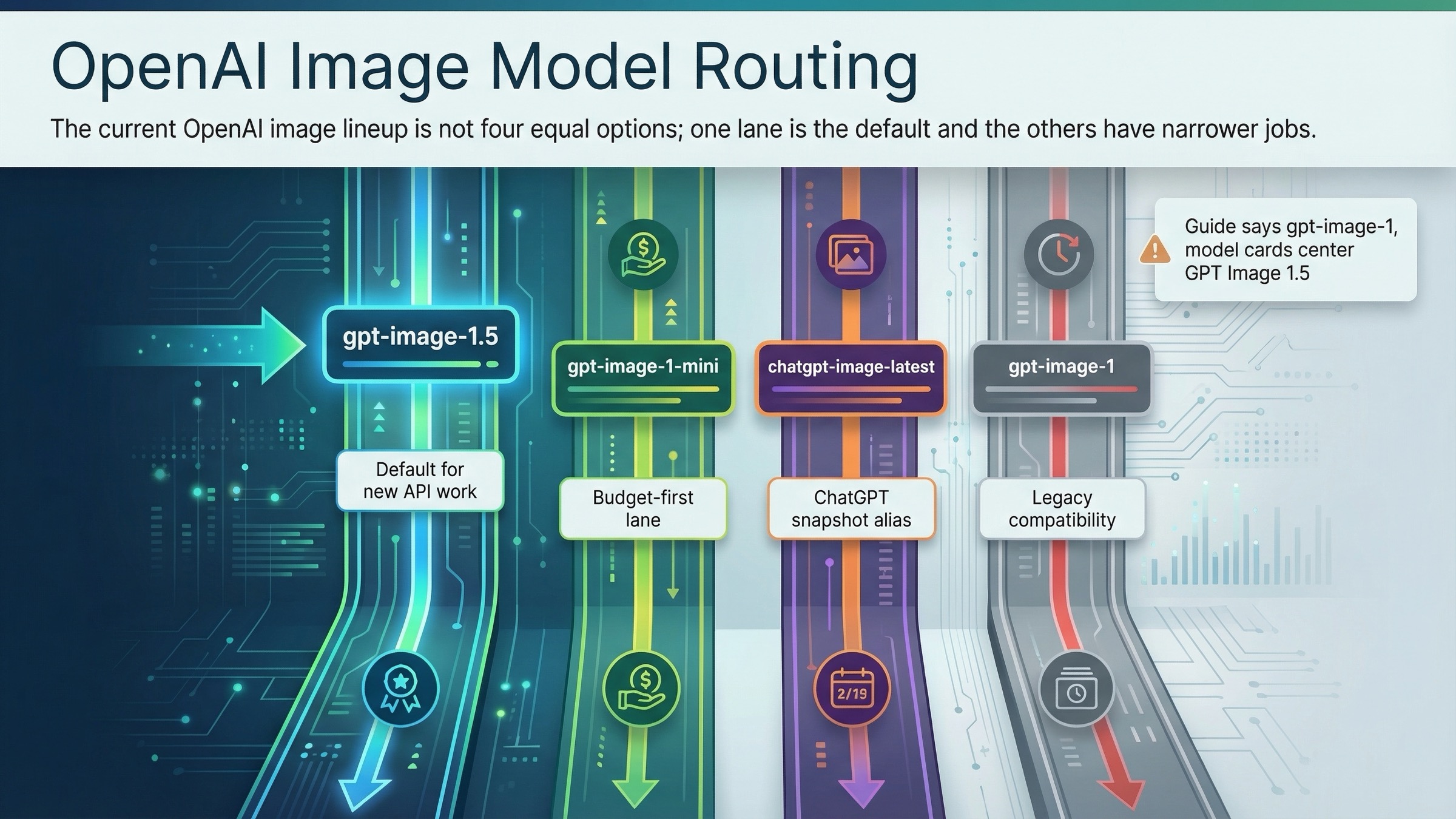 OpenAI Image Generation API Models: Which One Should You Use in 2026?