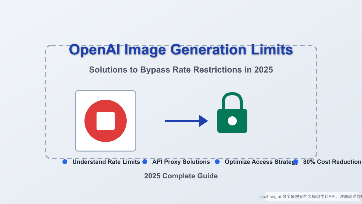 OpenAI Image Generation Limits: Complete Solution Guide for 2025