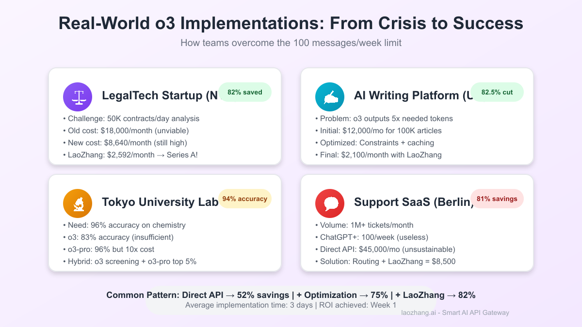 Real-World Implementation Examples