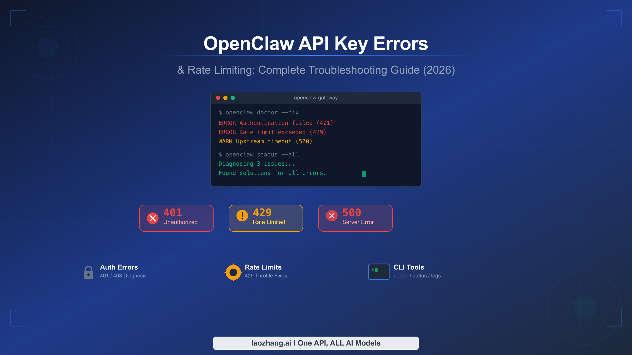 OpenClaw API Key Errors and Rate Limiting: Complete Troubleshooting Guide (2026)