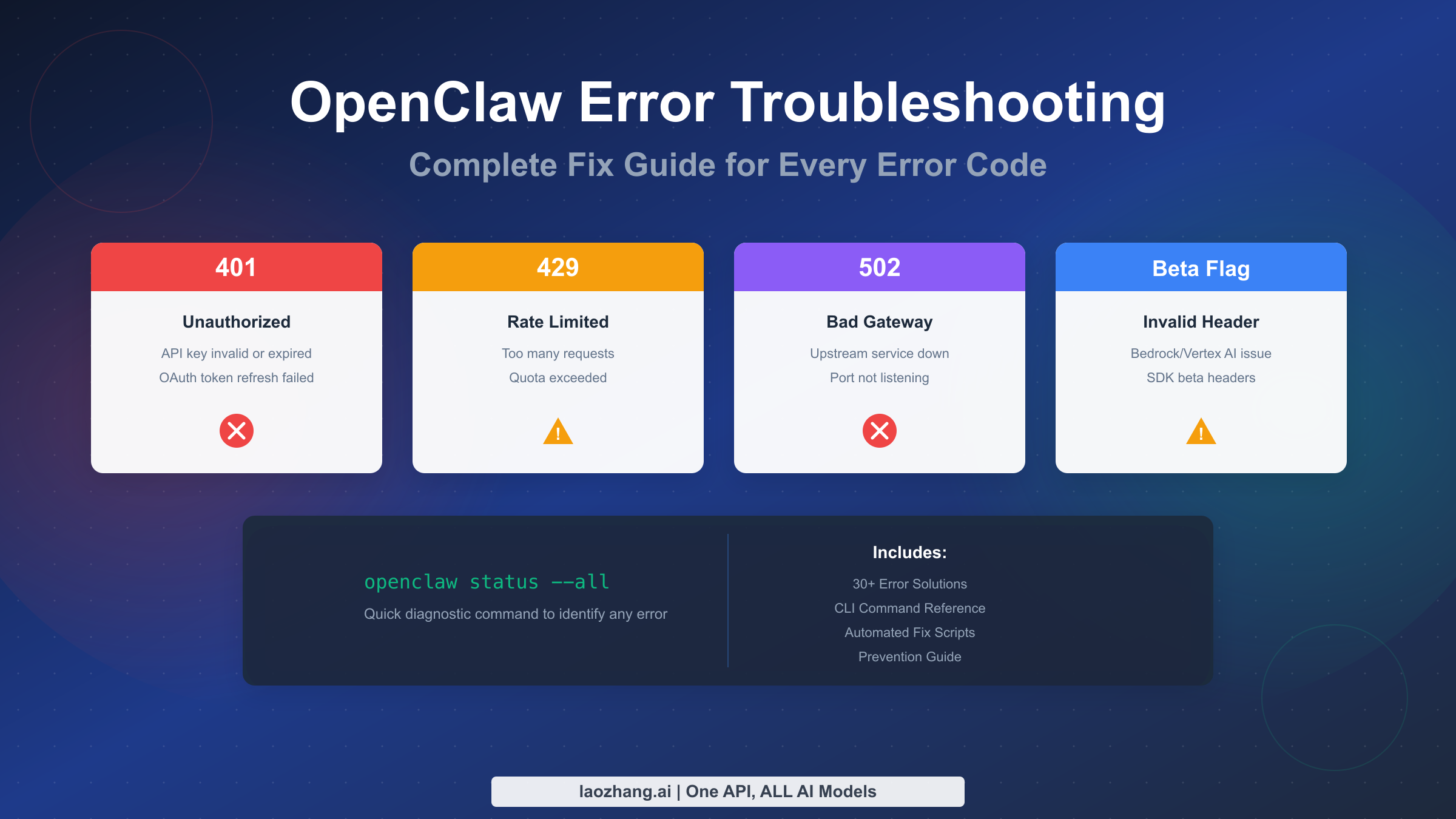 OpenClaw Error Troubleshooting Center: Complete Fix Guide for Every Error Code (2026)