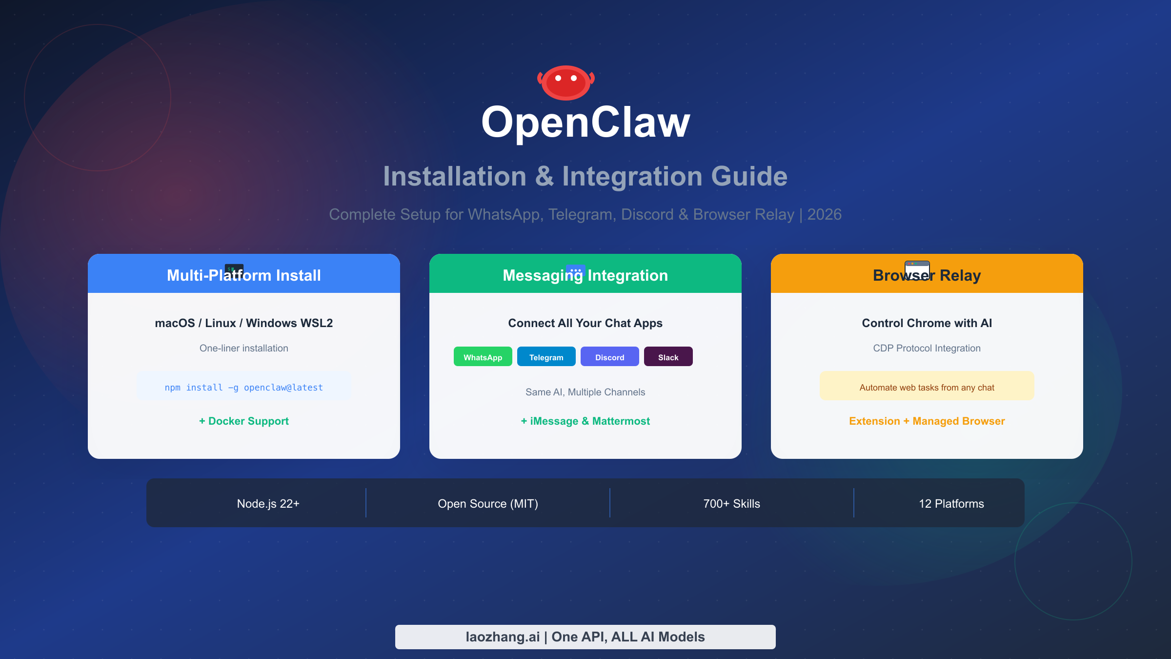 OpenClaw Installation & Integration Guide 2026: Complete Setup for WhatsApp, Telegram, Discord & Browser Relay