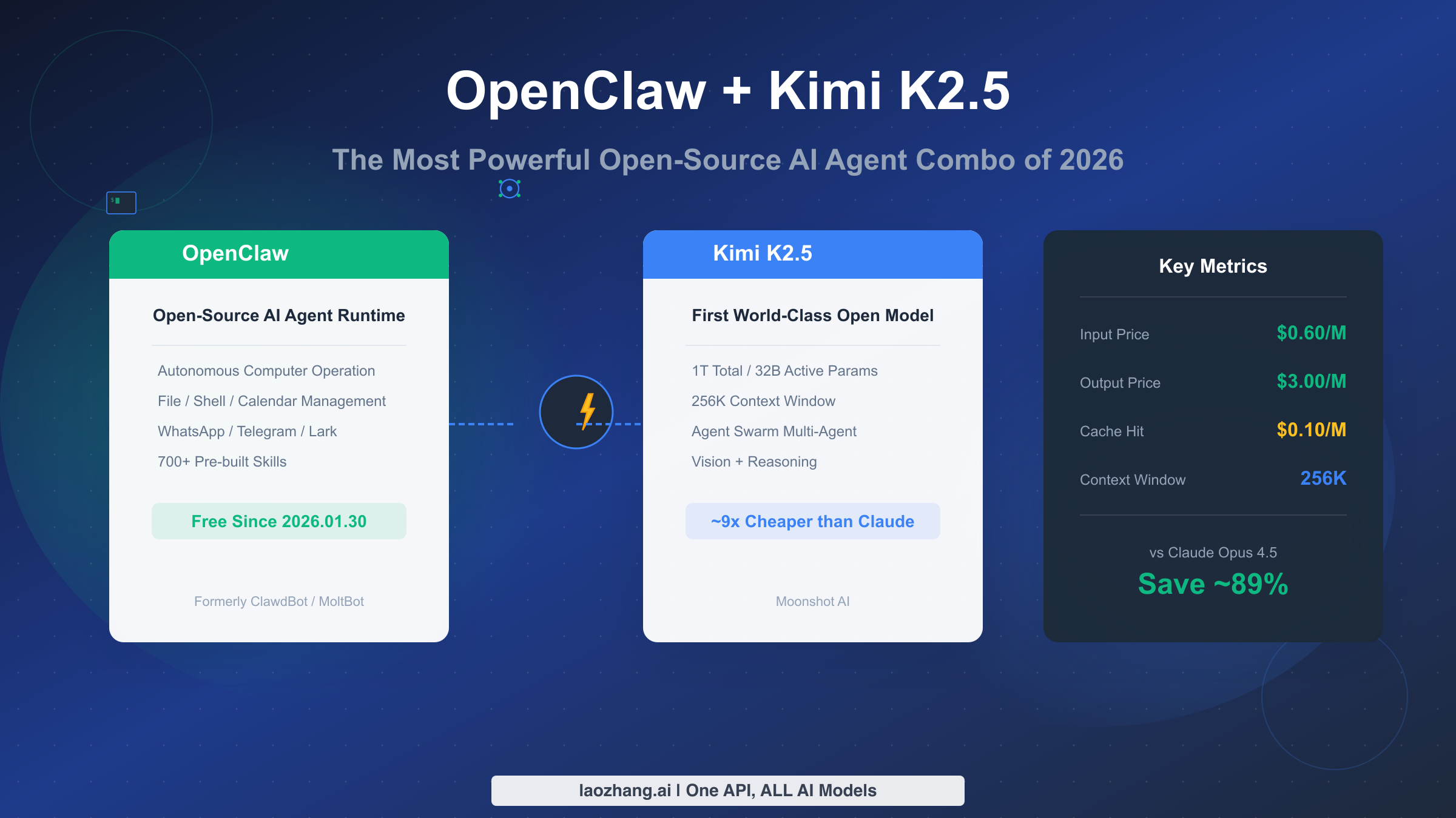 OpenClaw + Kimi K2.5 Complete Guide: The Most Powerful Open-Source AI Agent Combo of 2026