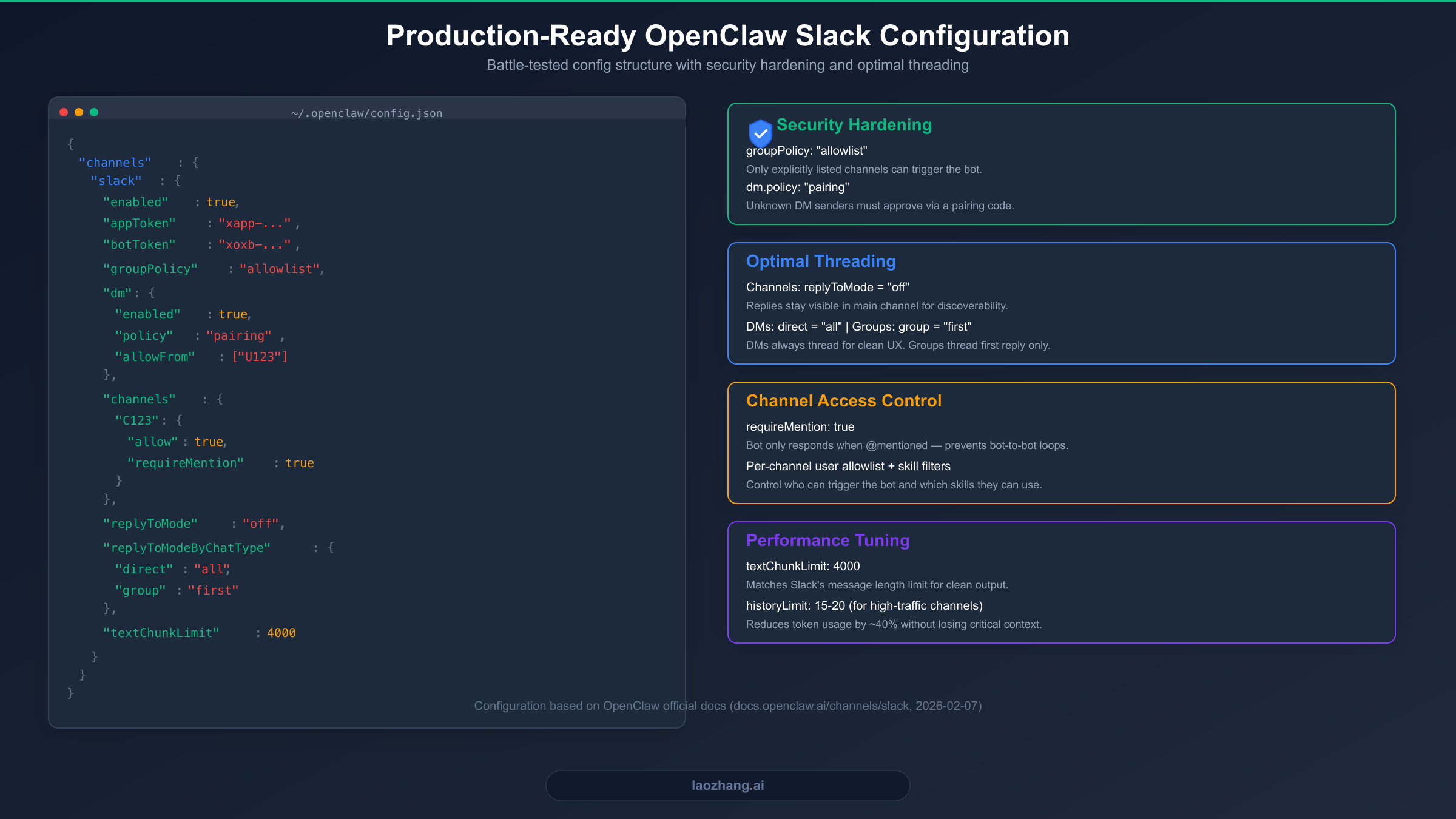 Production-ready OpenClaw Slack configuration with security hardening and optimal threading settings