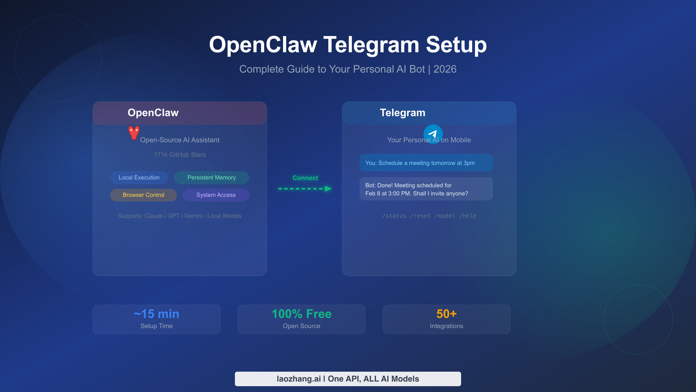 OpenClaw Telegram Setup: Complete Guide to Your Personal AI Bot in 2026