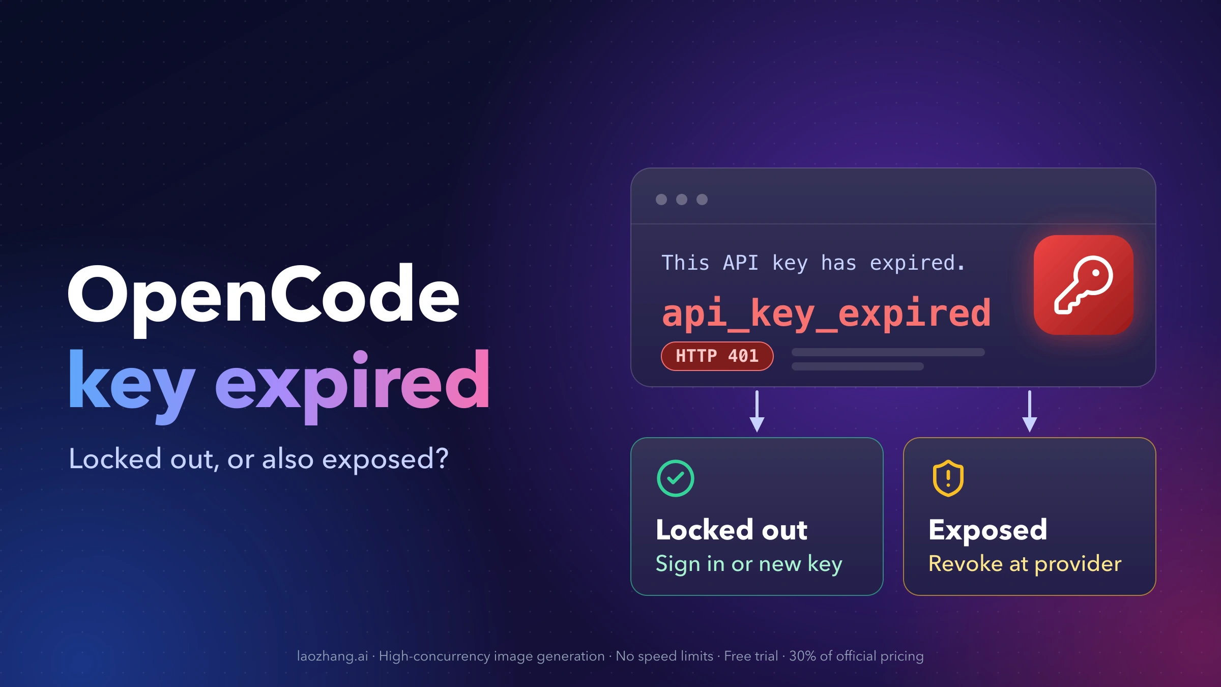 OpenCode api_key_expired HTTP 401 error window splitting into two paths: locked out, sign in or use a new key; exposed, revoke keys at the provider