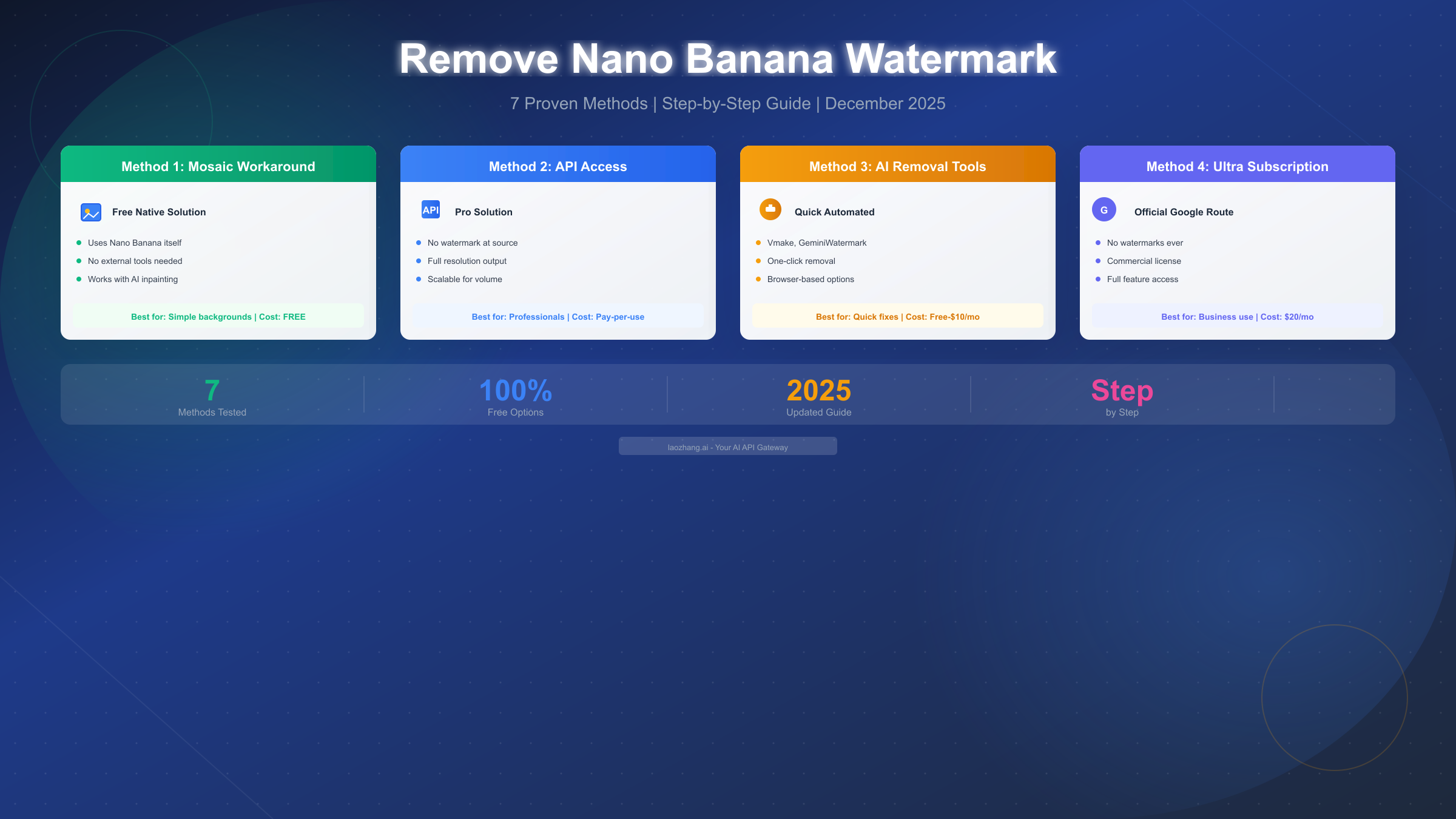 How to Remove Nano Banana Watermark: 7 Proven Methods (2025 Guide)