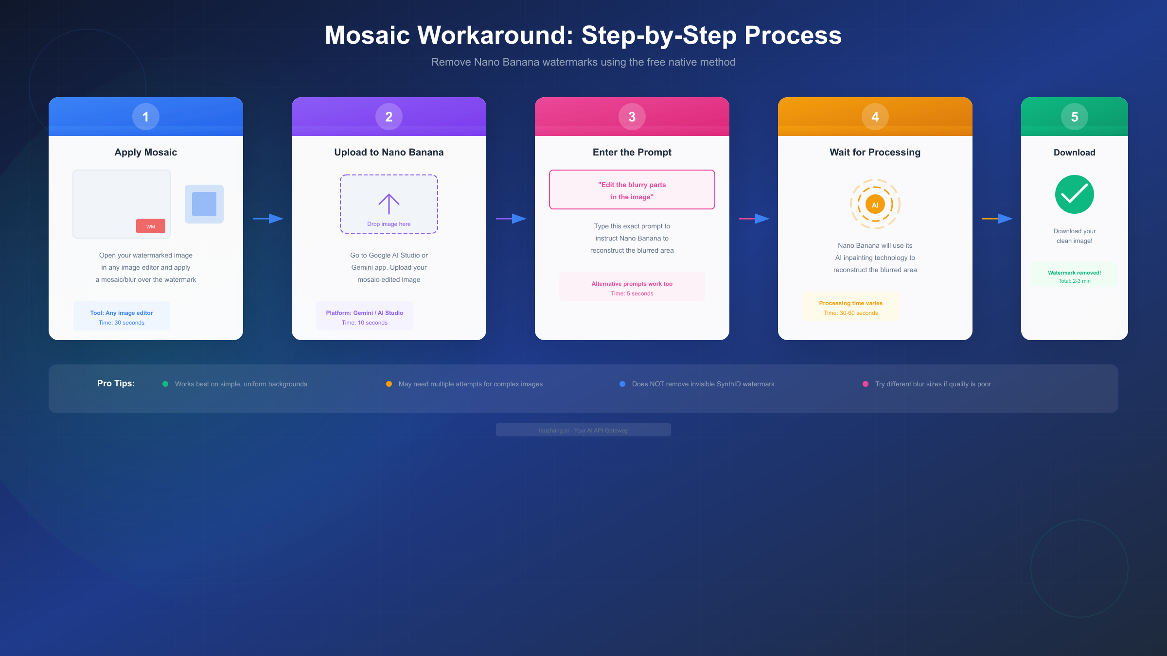 Step-by-step process for mosaic workaround