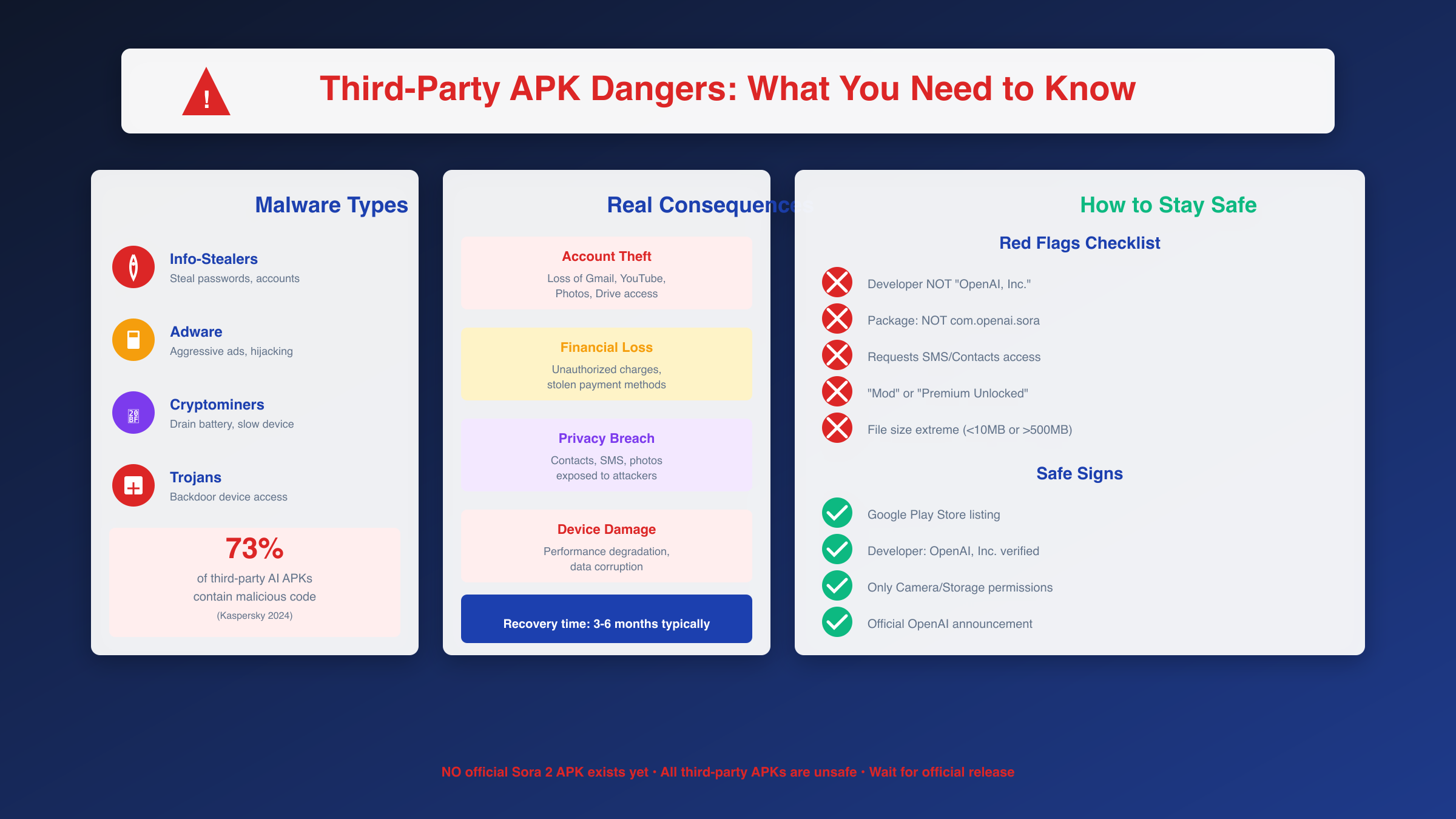 Third-party APK dangers visualization