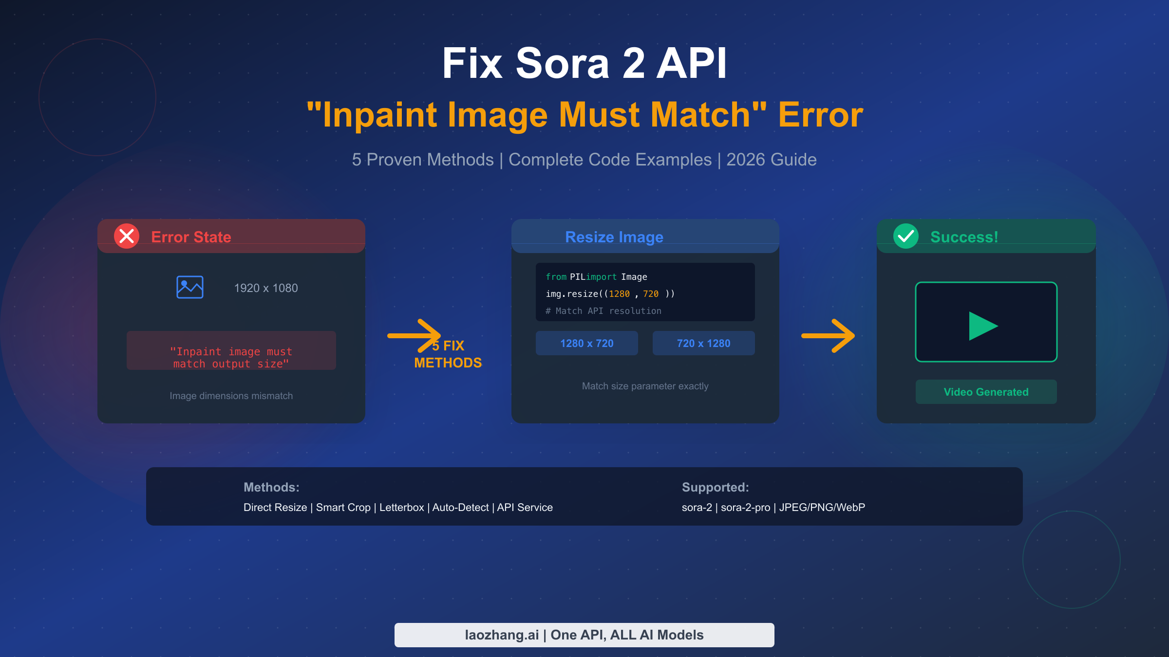 5 Proven Methods to Fix Sora 2 API 'Inpaint Image Must Match' Error (2026 Guide)